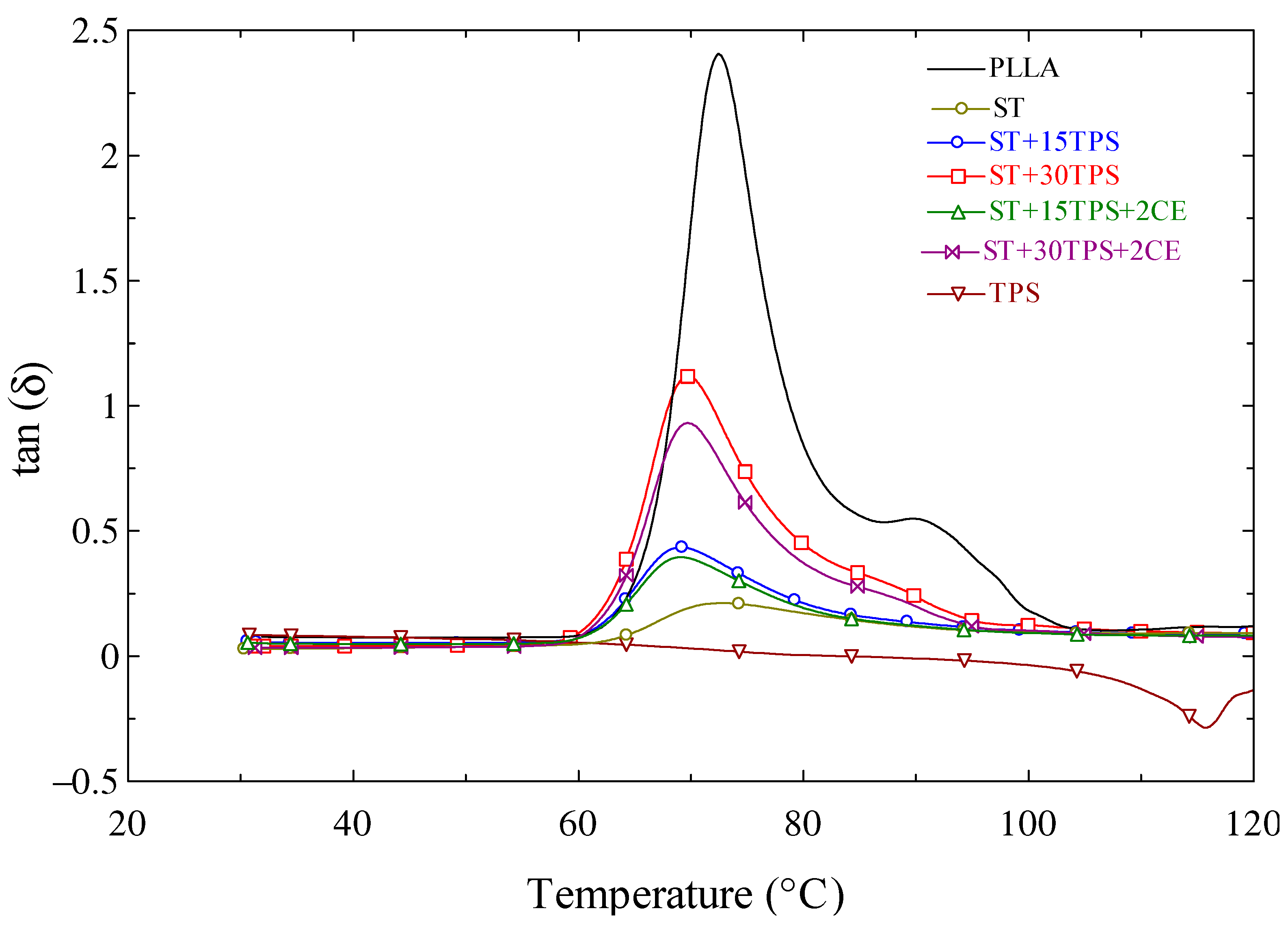 Polymers 15 02055 g009 Polymers 15 02055 g009