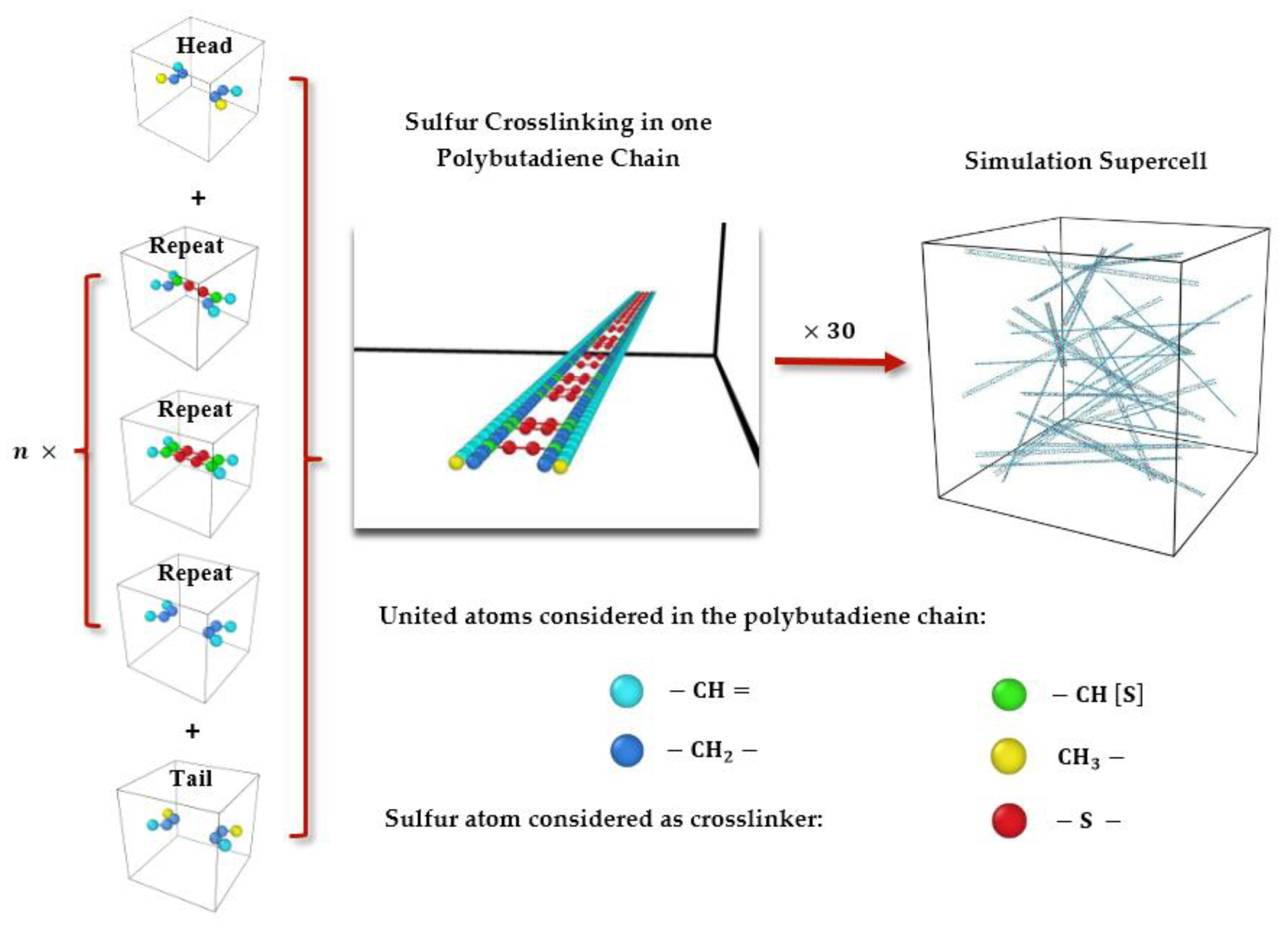Polybutadiene Manufacturing Process