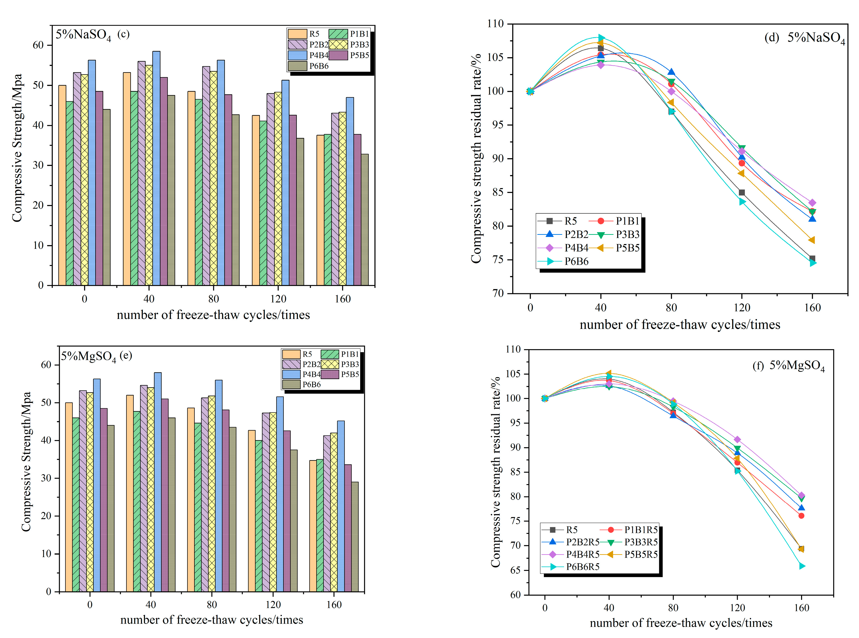 Polymers 15 02066 g010b Polymers 15 02066 g010b