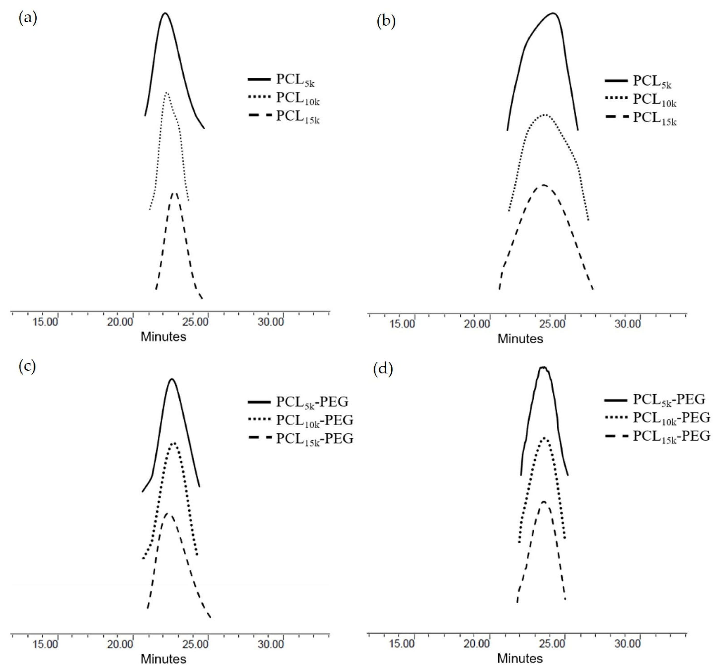 Polymers 15 02072 g003