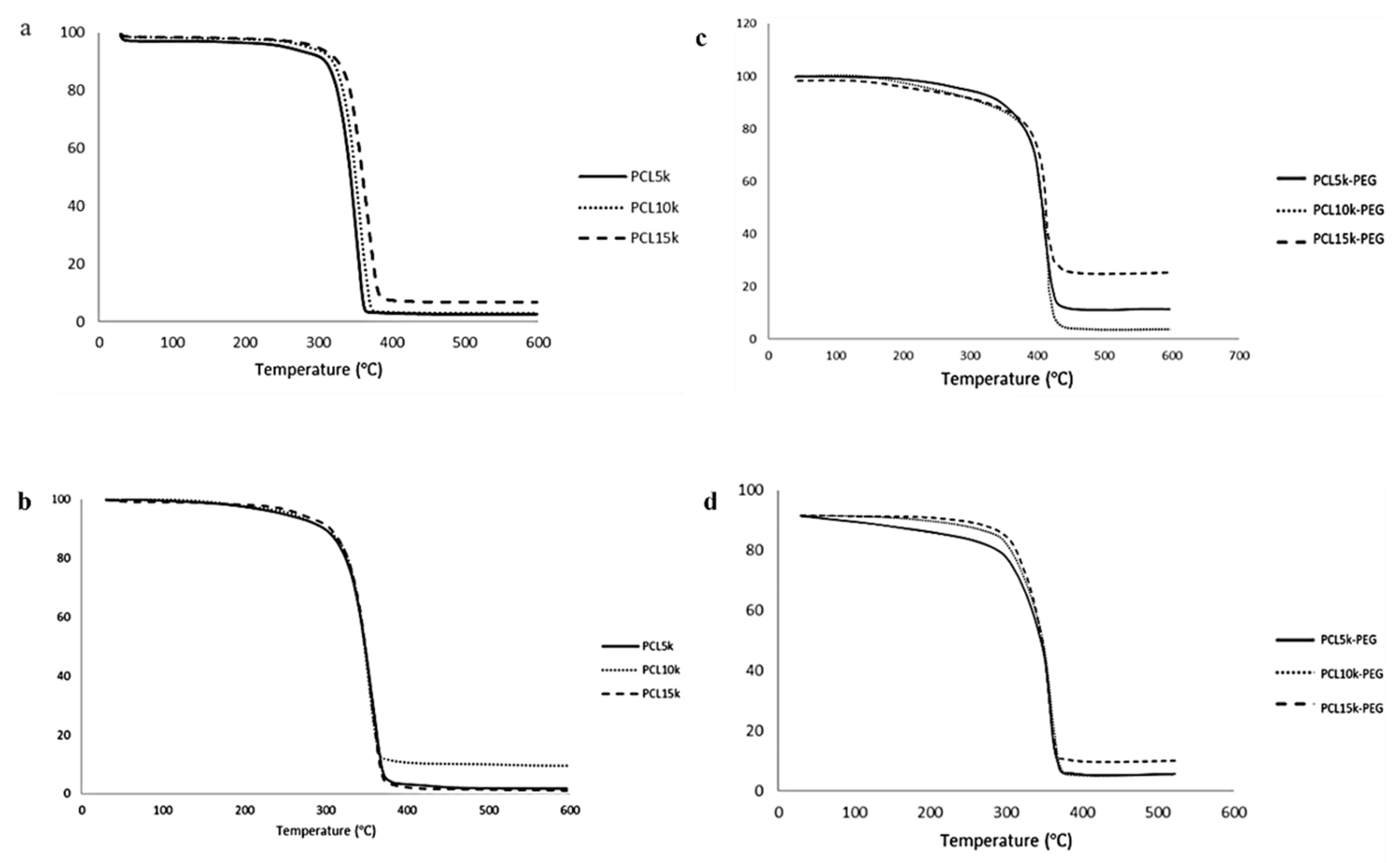 Polymers 15 02072 g004