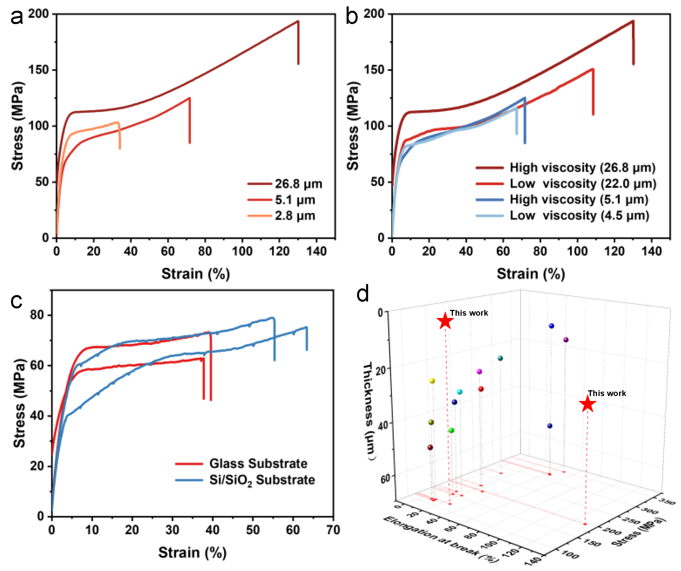 Polymers 15 02073 g005 Polymers 15 02073 g005