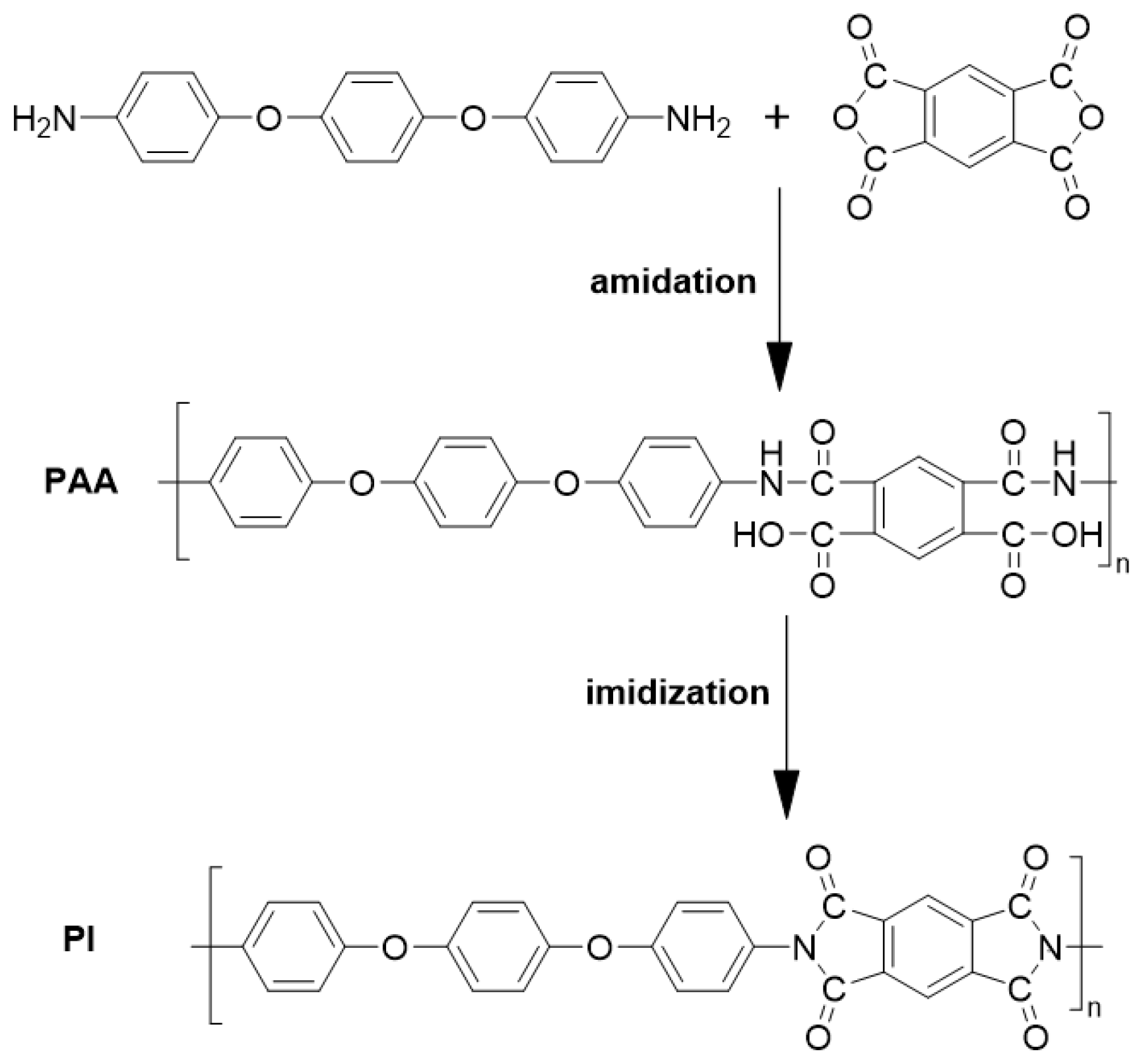 Polymers 15 02073 sch001 Polymers 15 02073 sch001