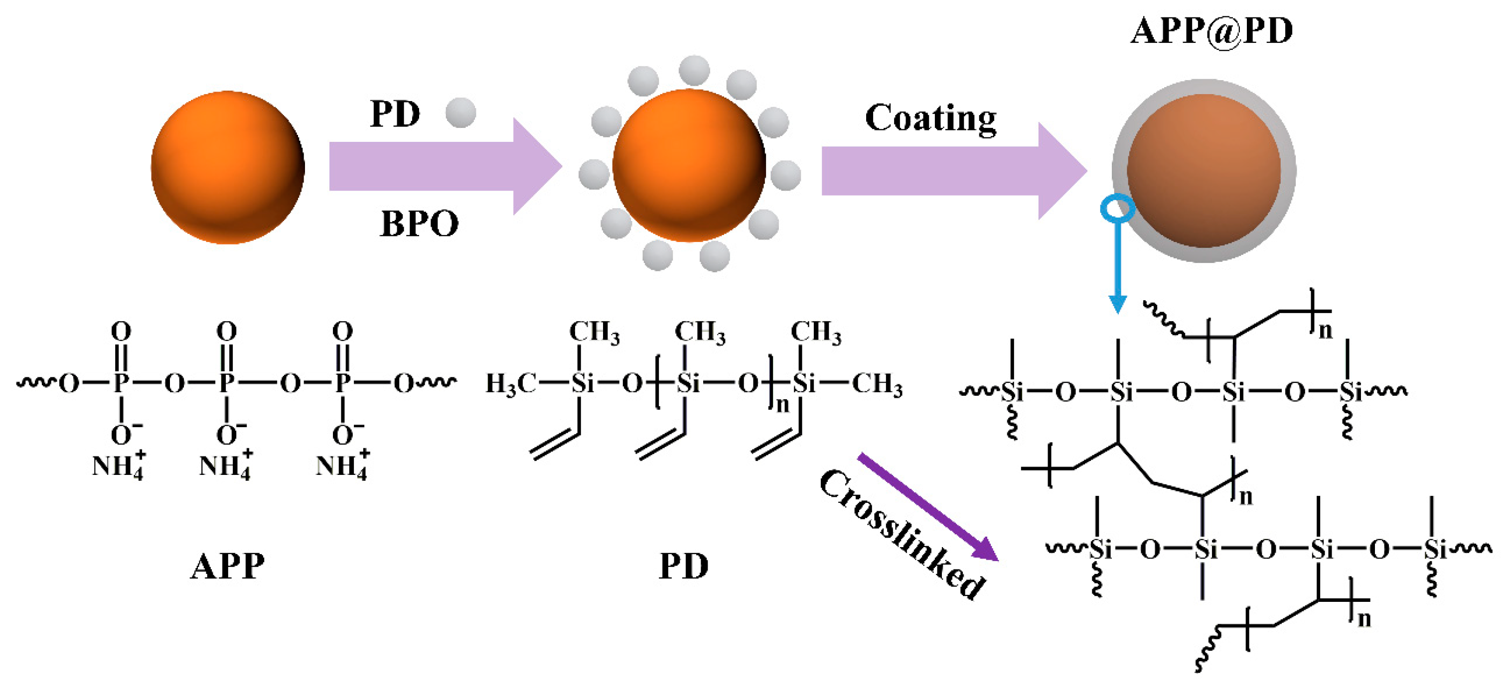 Polymers 15 02074 sch002