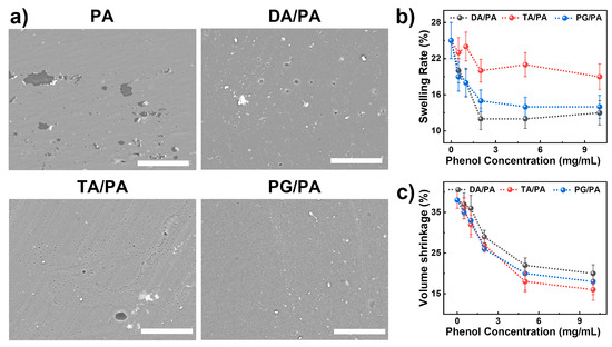 Pa Coating MXene-Functionalized Light-Induced Antimicrobial and Waterproof ...