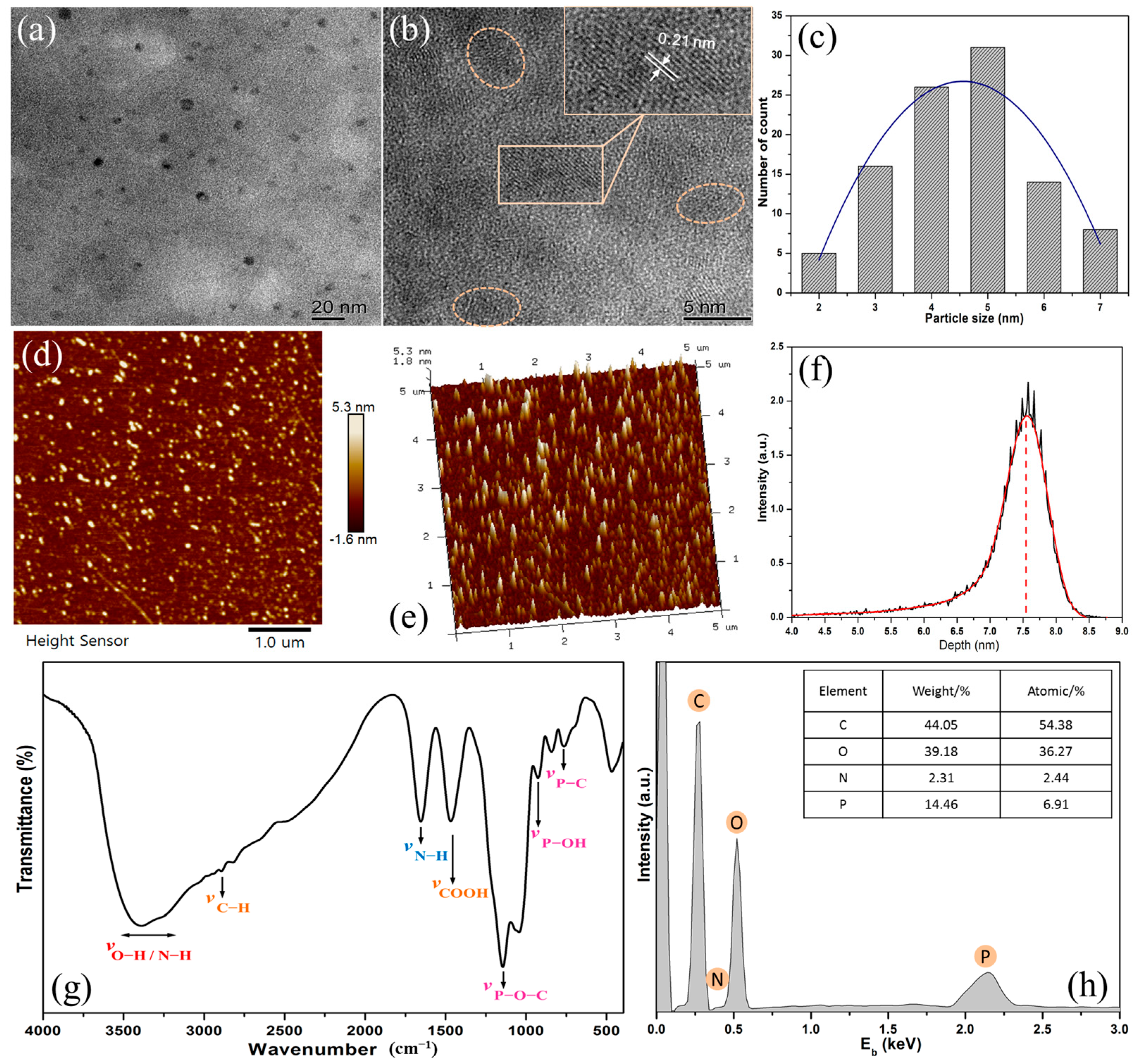 Polymers 15 02077 g003 Polymers 15 02077 g003