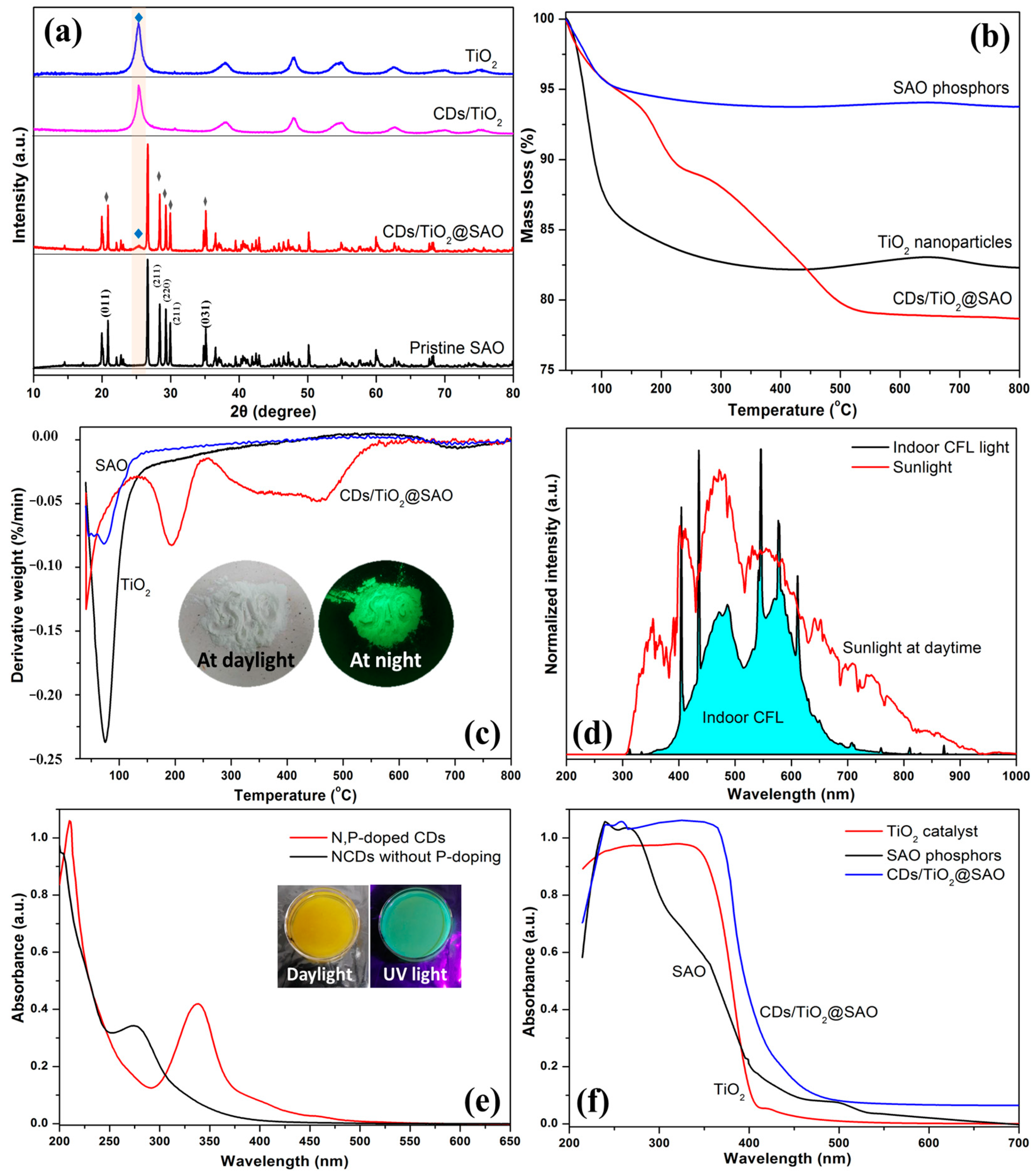 Polymers 15 02077 g005 Polymers 15 02077 g005