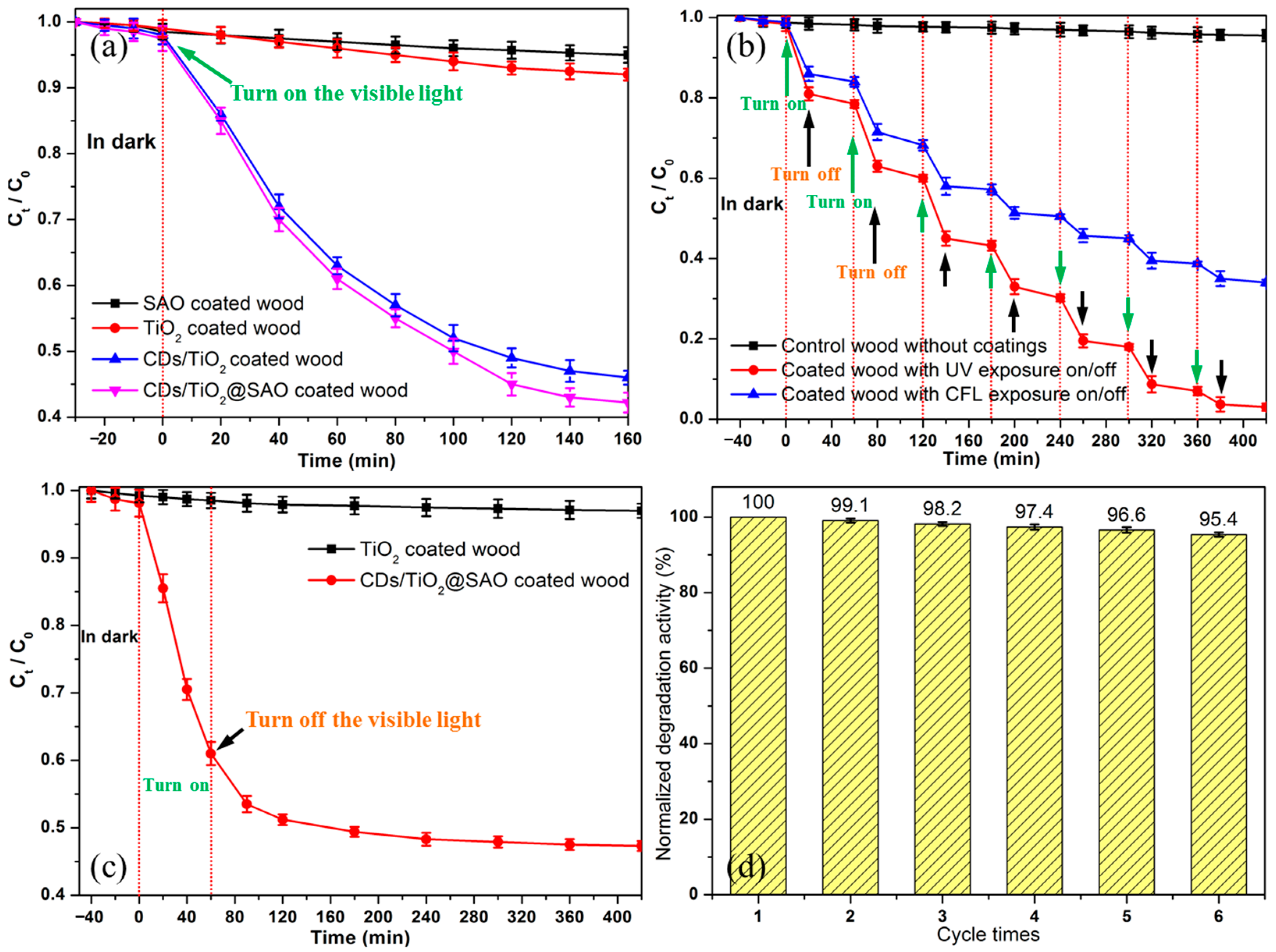 Polymers 15 02077 g008 Polymers 15 02077 g008