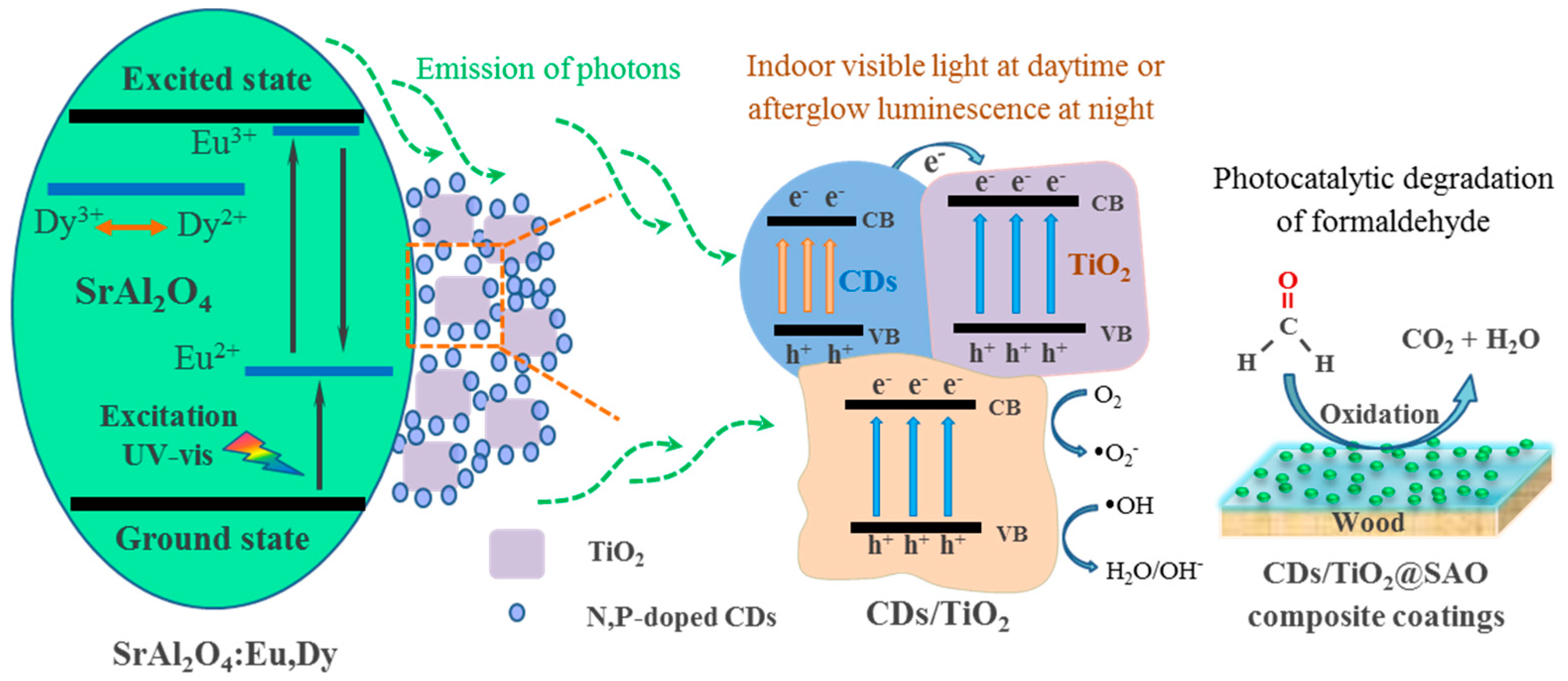 Polymers 15 02077 g010 Polymers 15 02077 g010