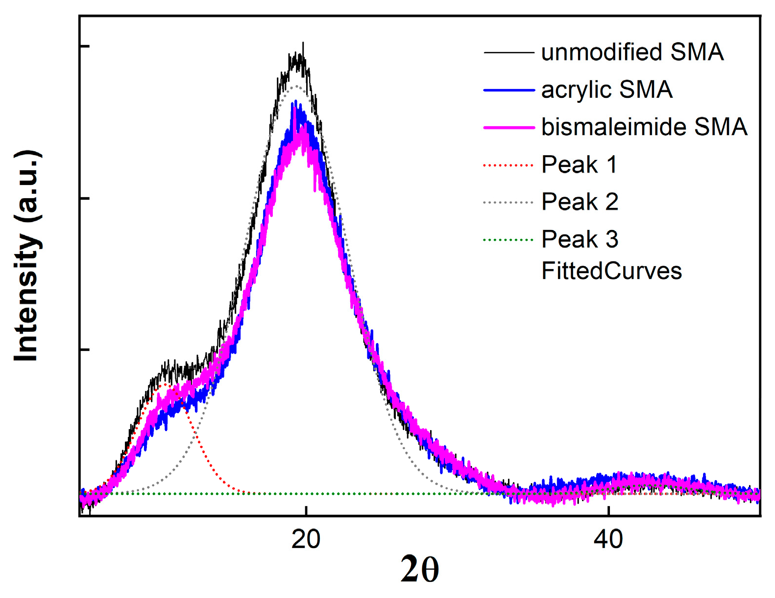 Polymers 15 02078 g002