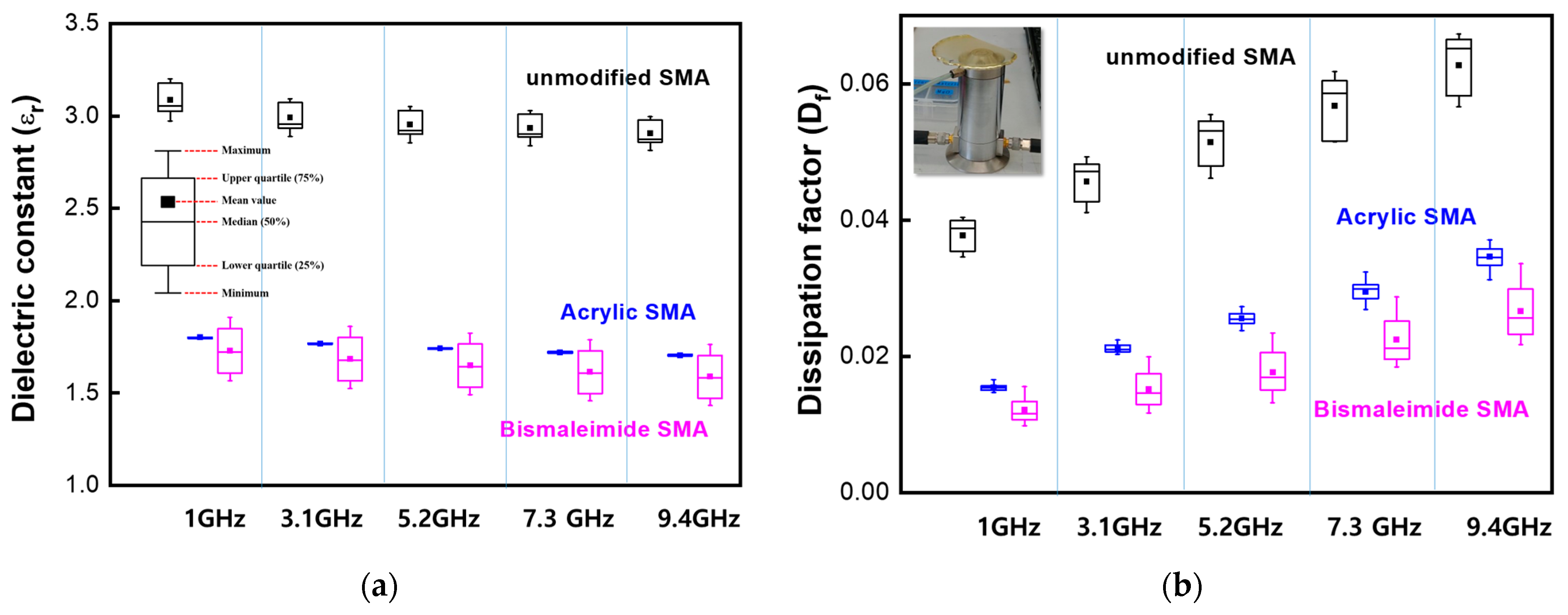 Polymers Free FullText Low Dielectric Constant Characteristics of