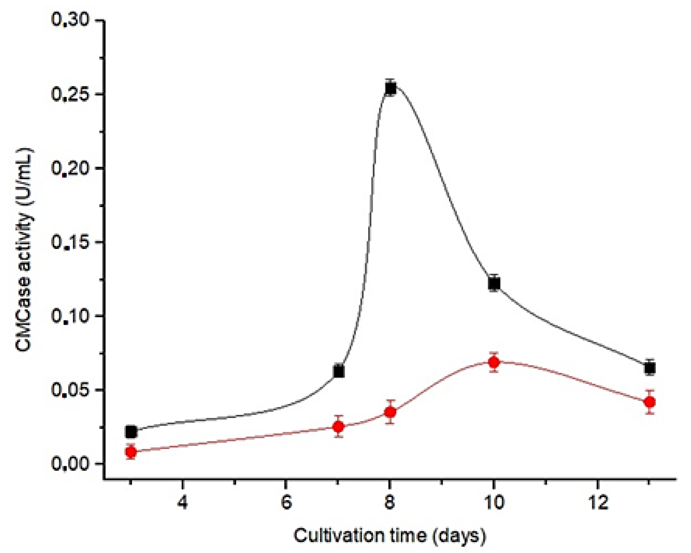 Polymers 15 02079 g002
