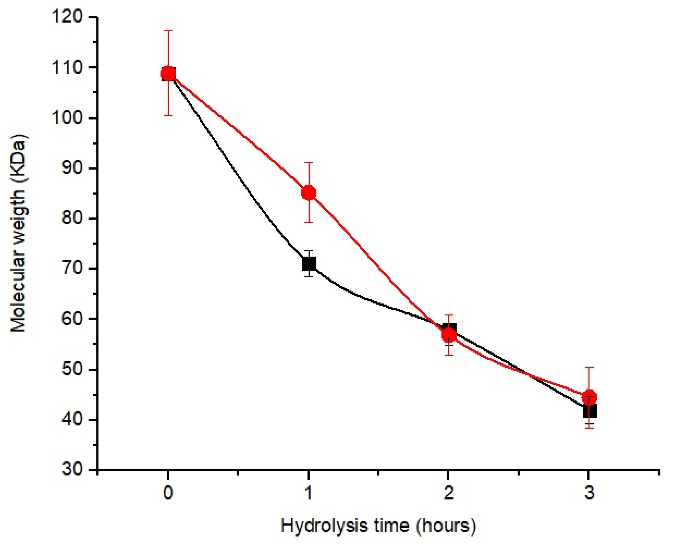 Polymers 15 02079 g003