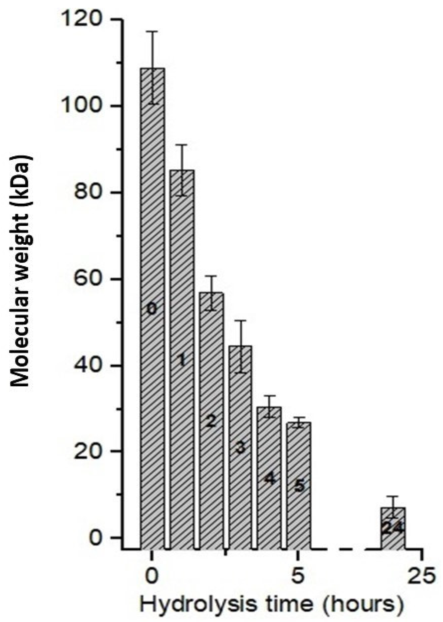 Polymers 15 02079 g004