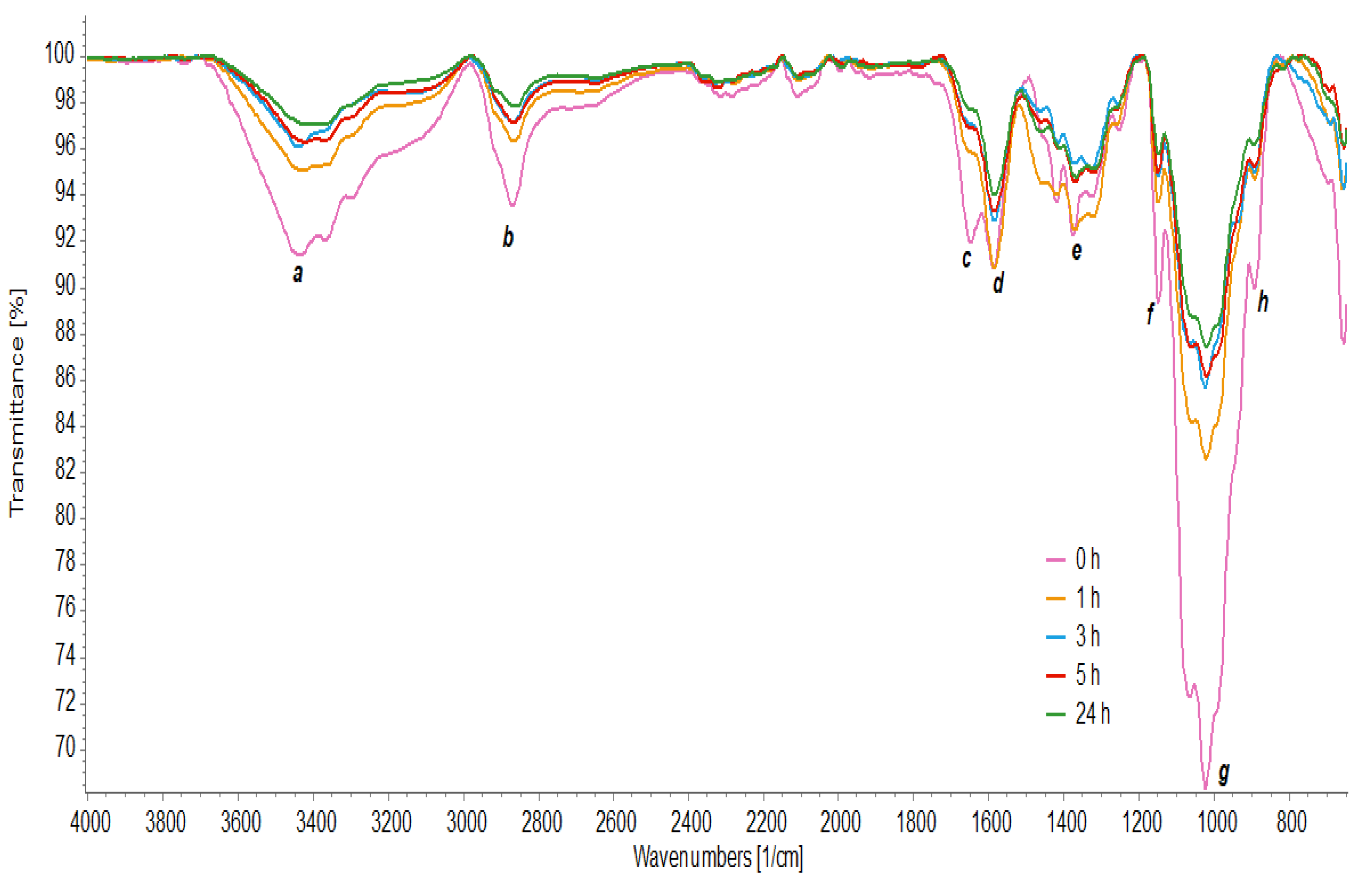 Polymers 15 02079 g005