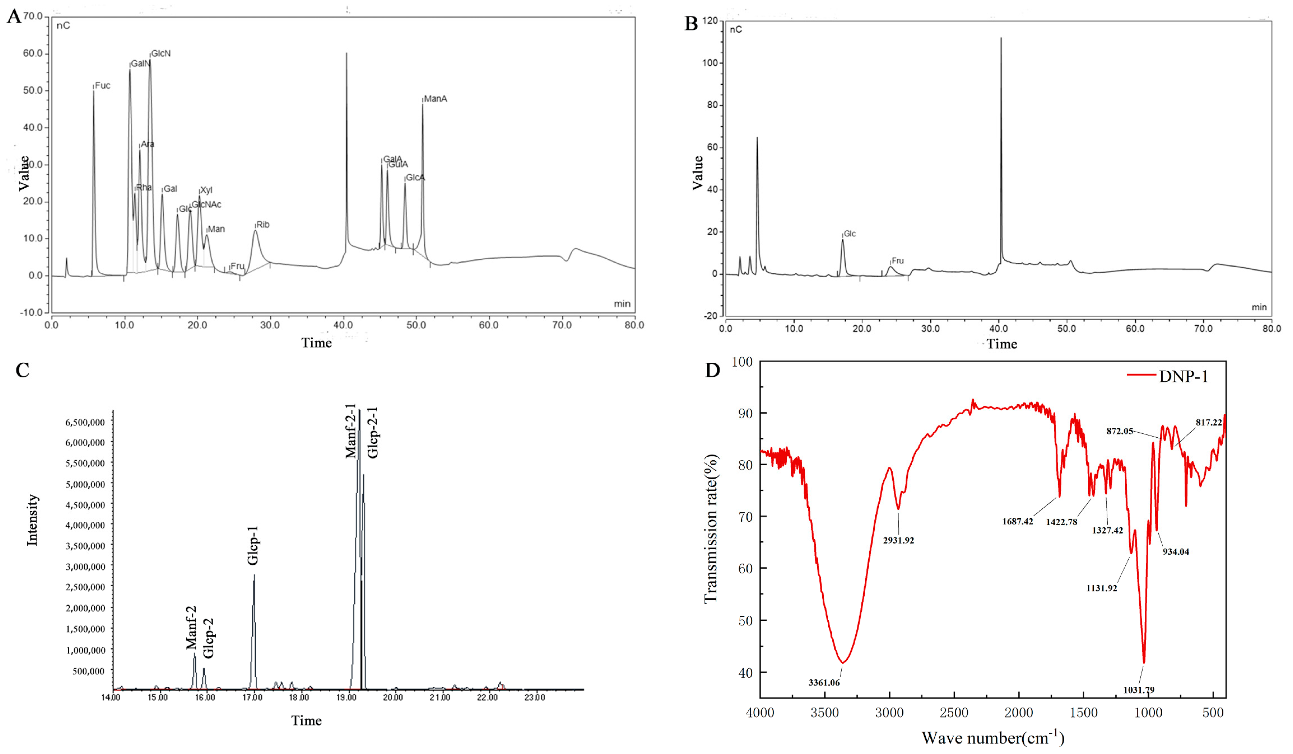 Polymers 15 02081 g002 Polymers 15 02081 g002