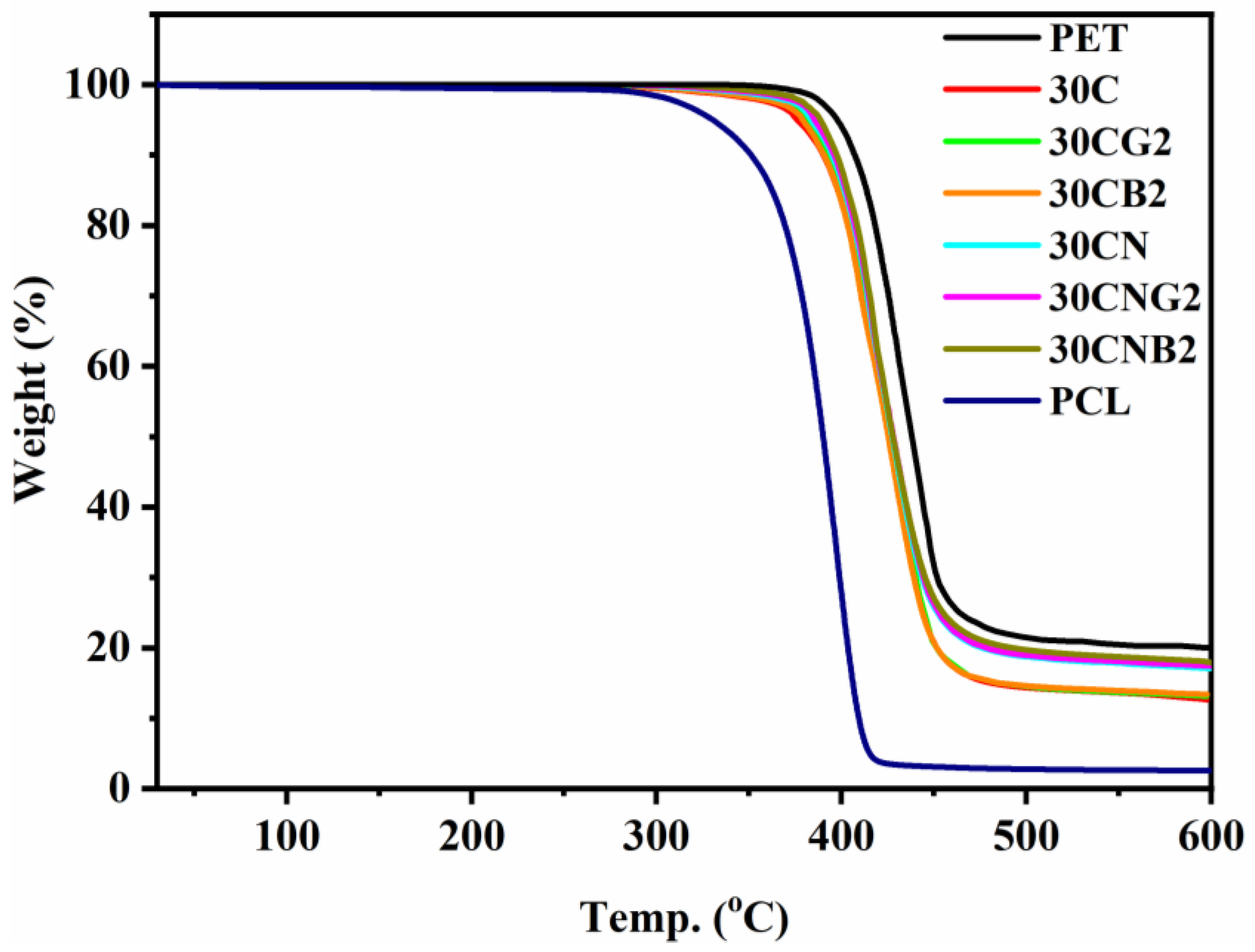 Polymers 15 02082 g005