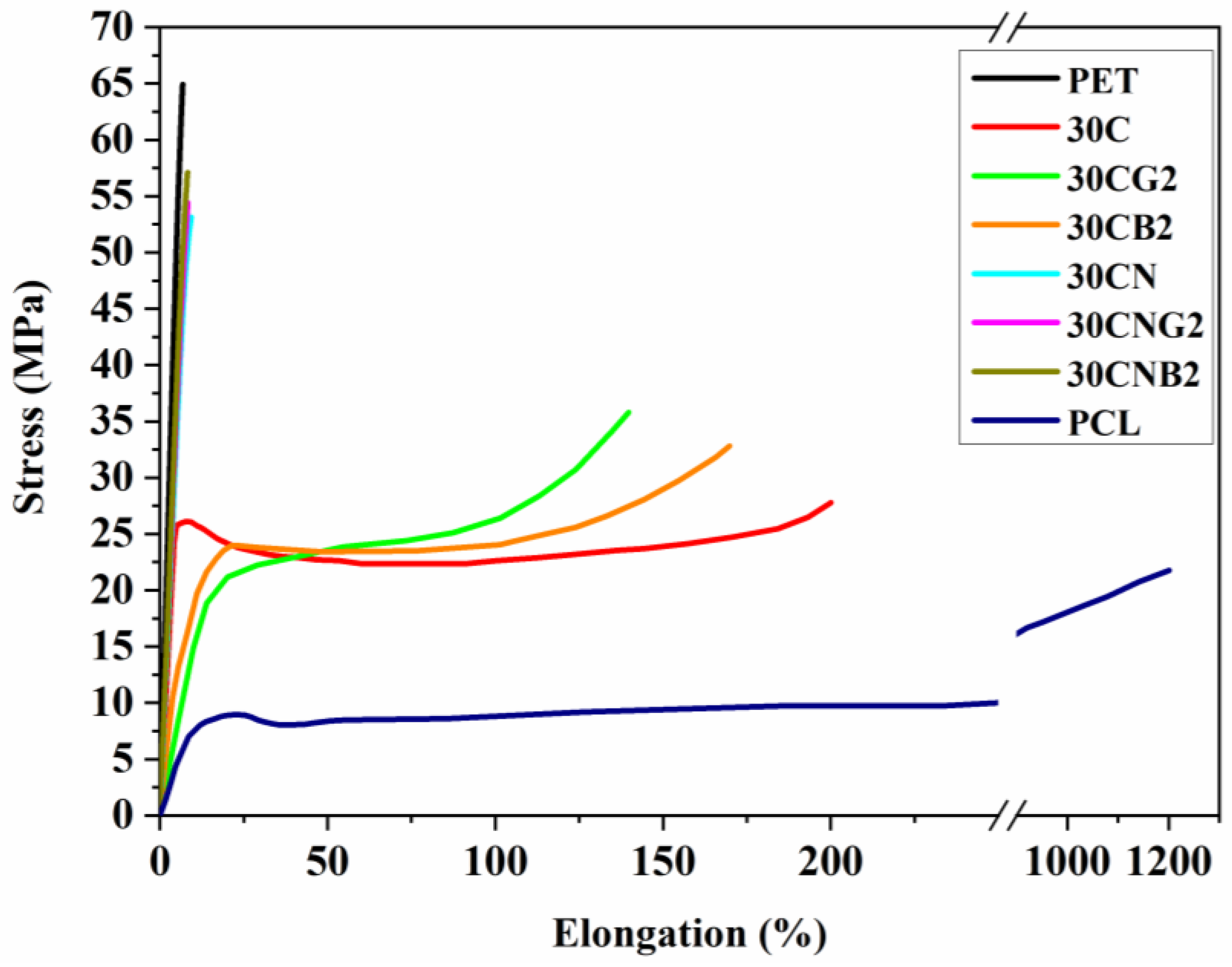 Polymers 15 02082 g006