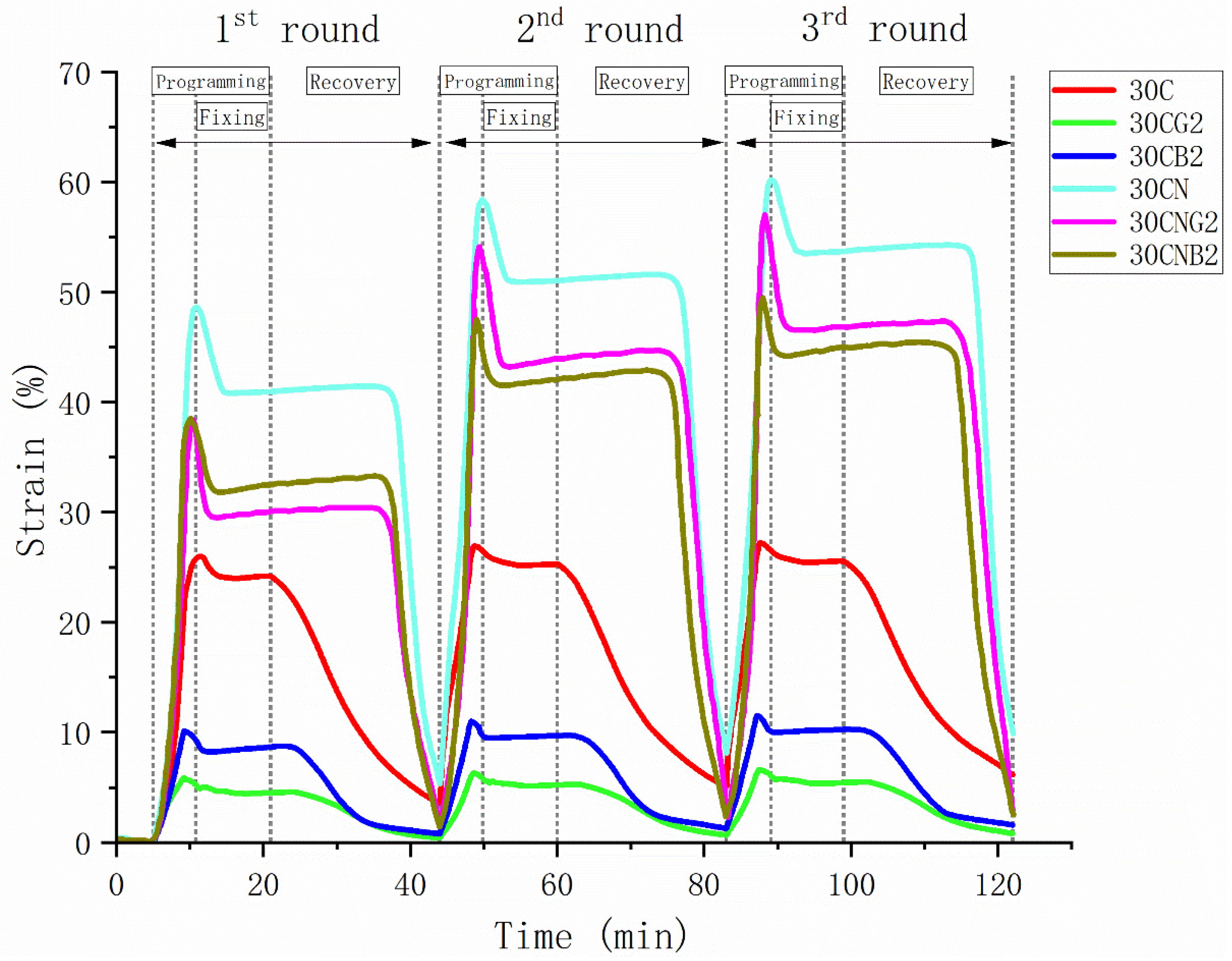 Polymers 15 02082 g007