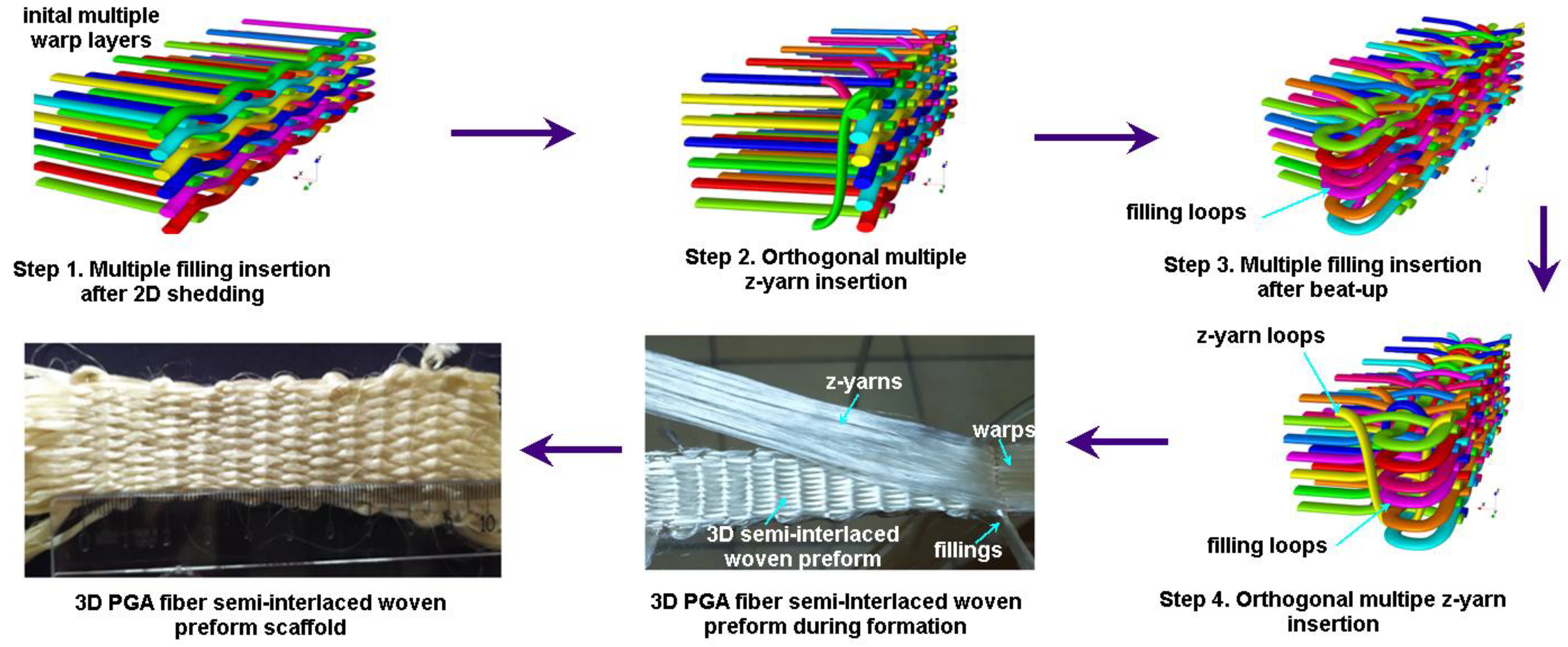 Polymers 15 02083 g002