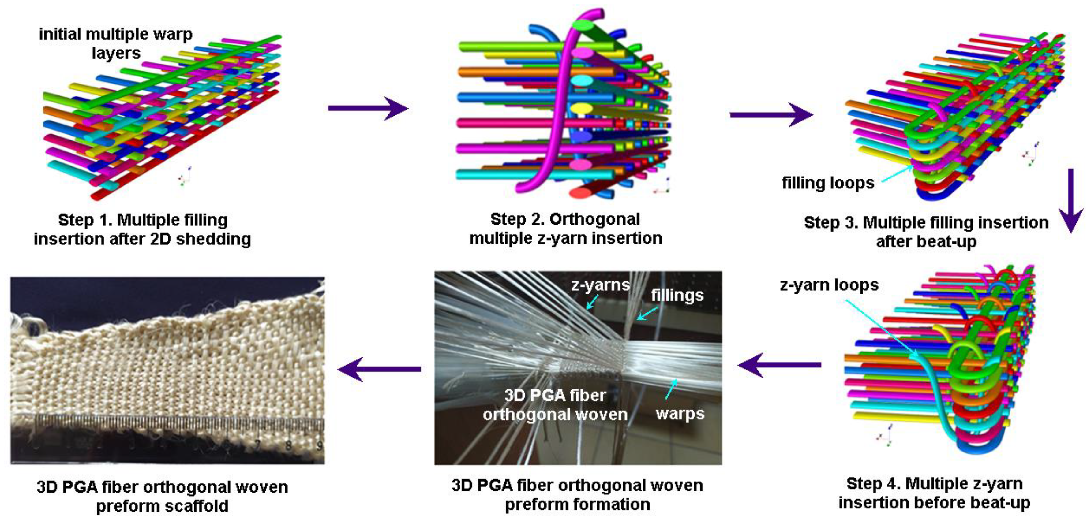 Polymers 15 02083 g003