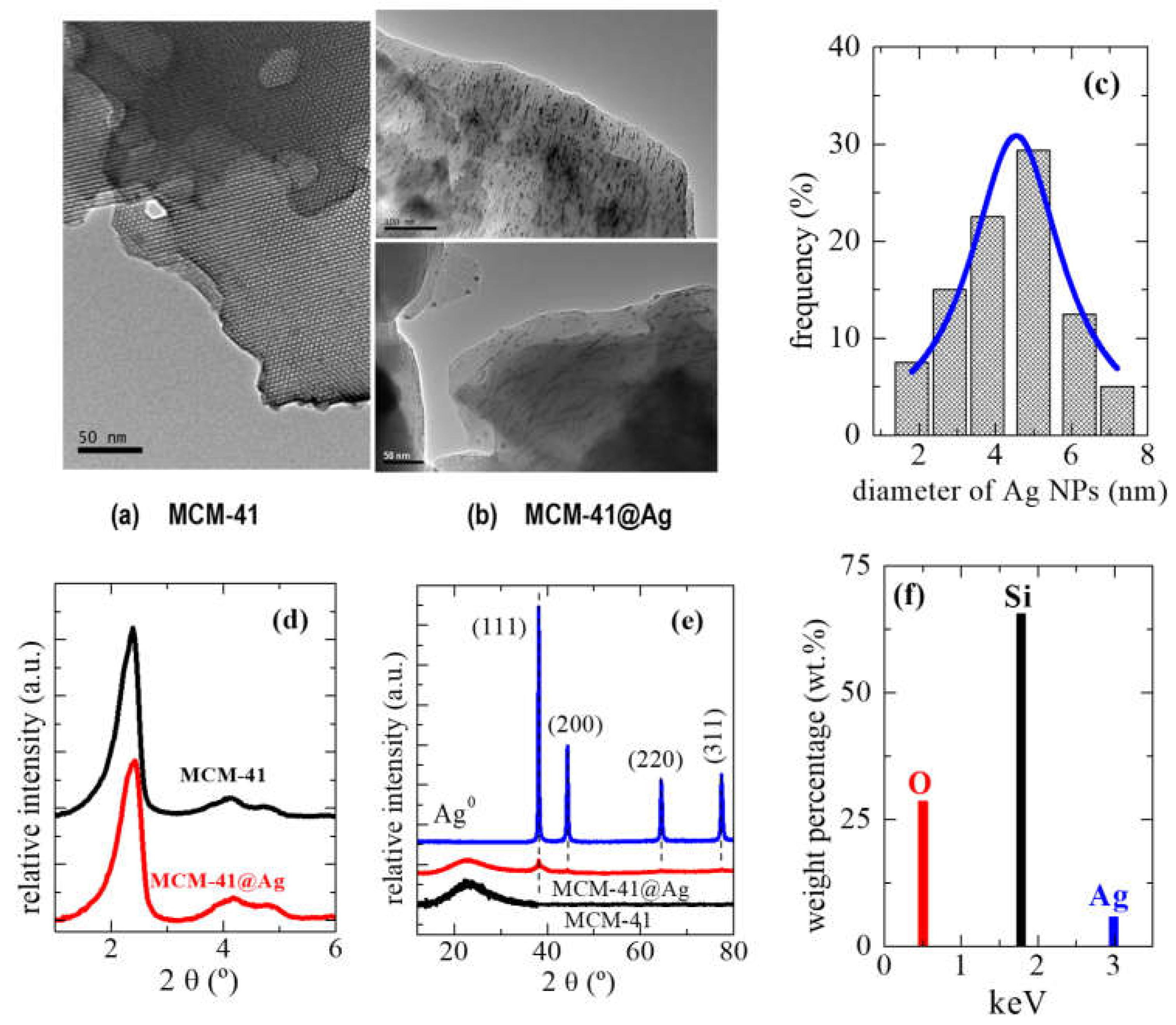 Polymers 15 02084 g001 Polymers 15 02084 g001