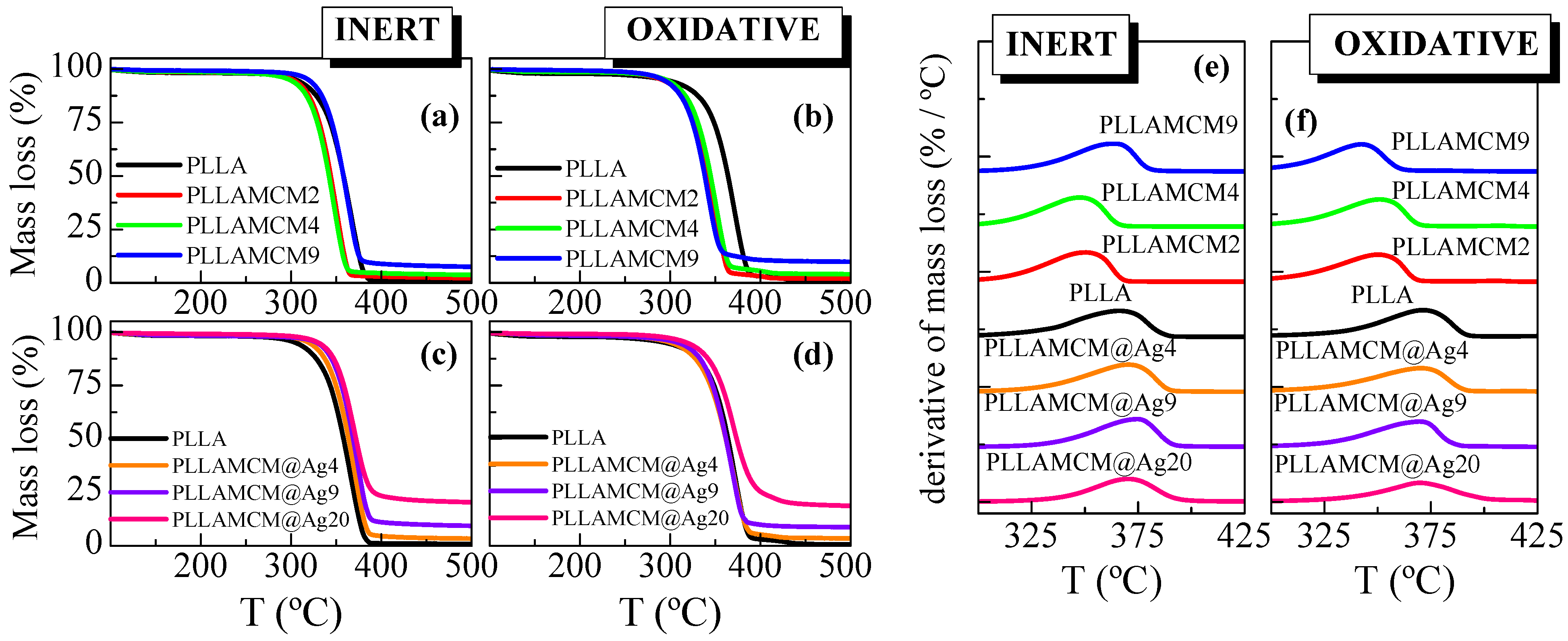 Polymers 15 02084 g003 Polymers 15 02084 g003