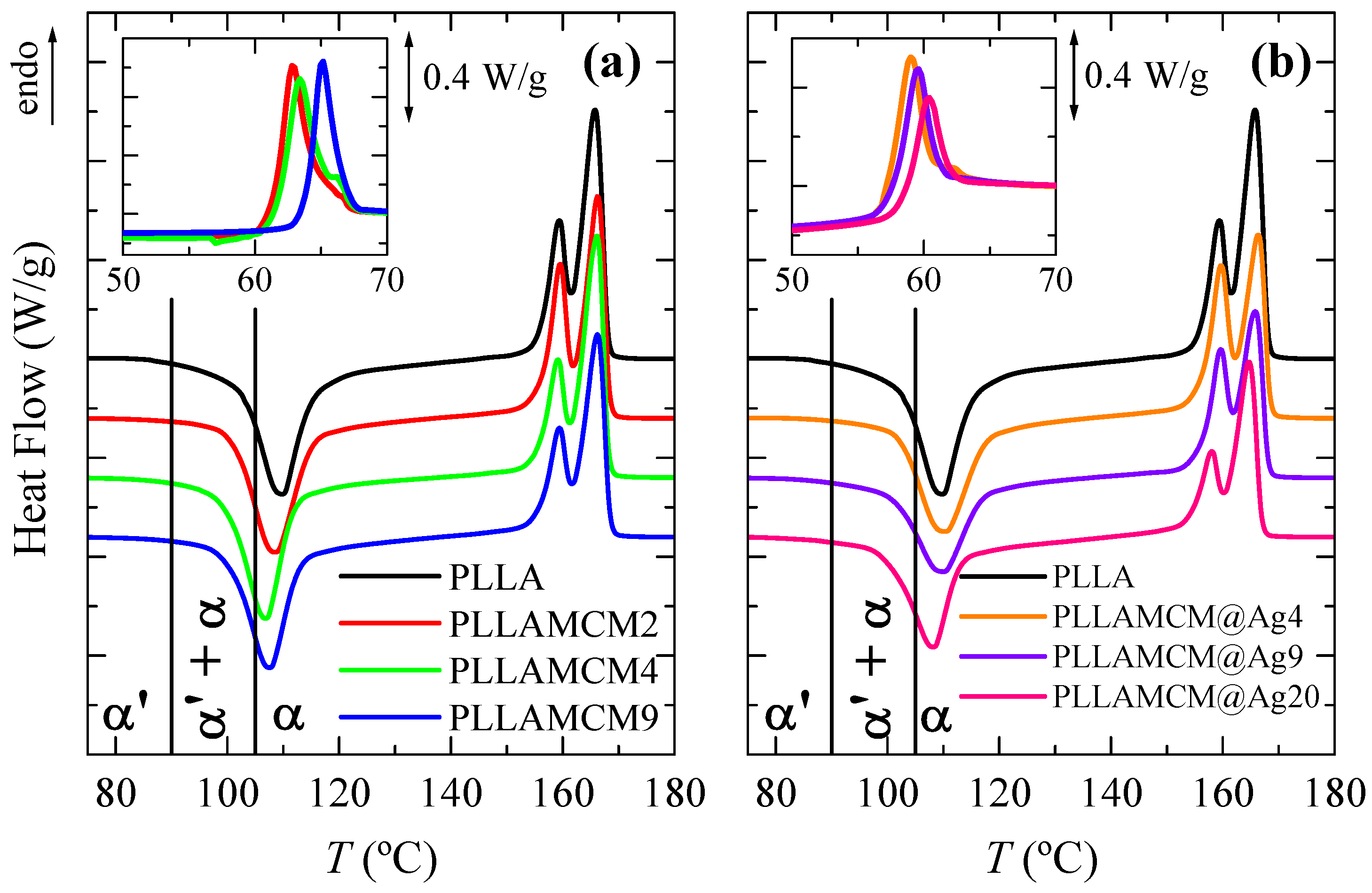 Polymers 15 02084 g004 Polymers 15 02084 g004