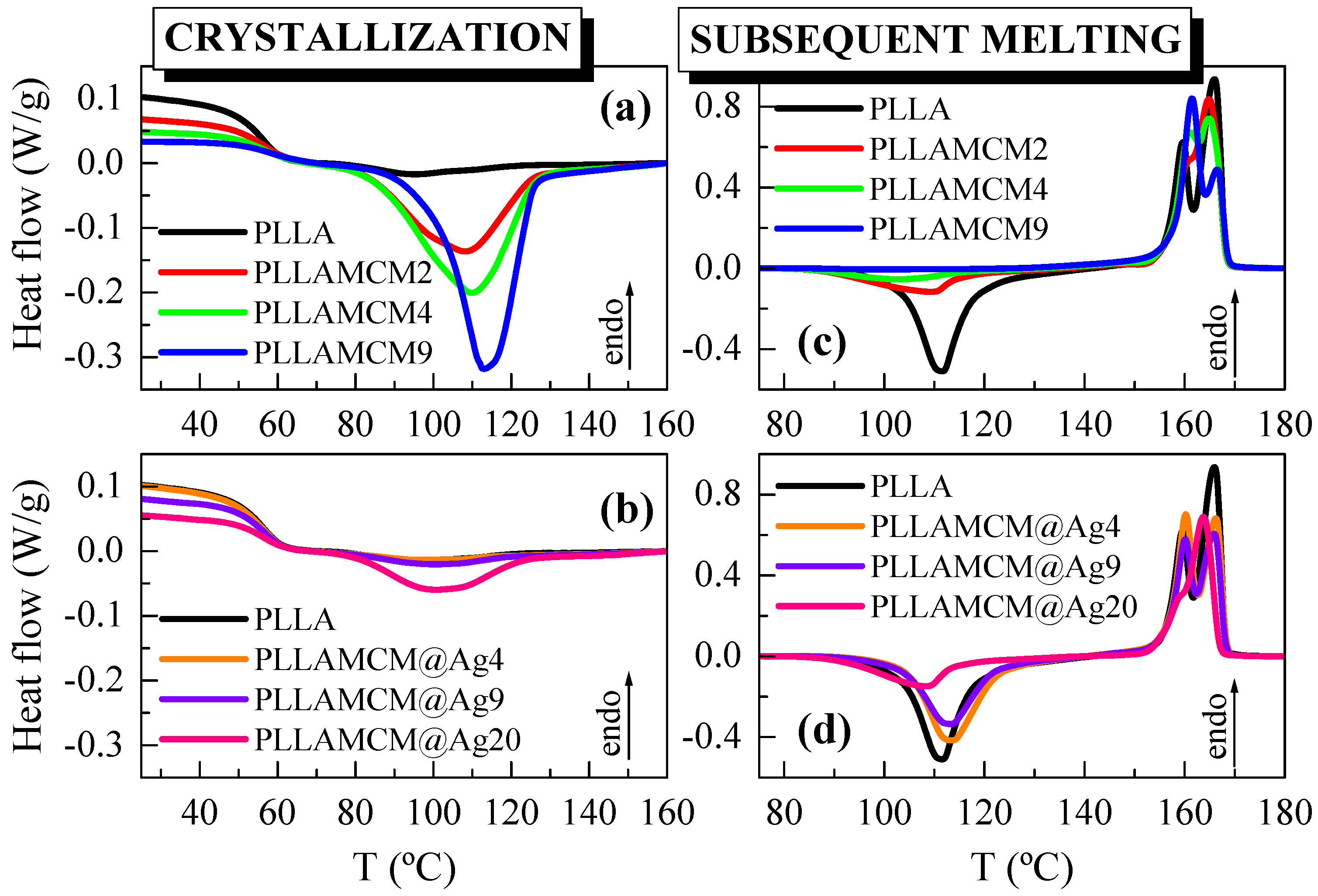 Polymers 15 02084 g005 Polymers 15 02084 g005
