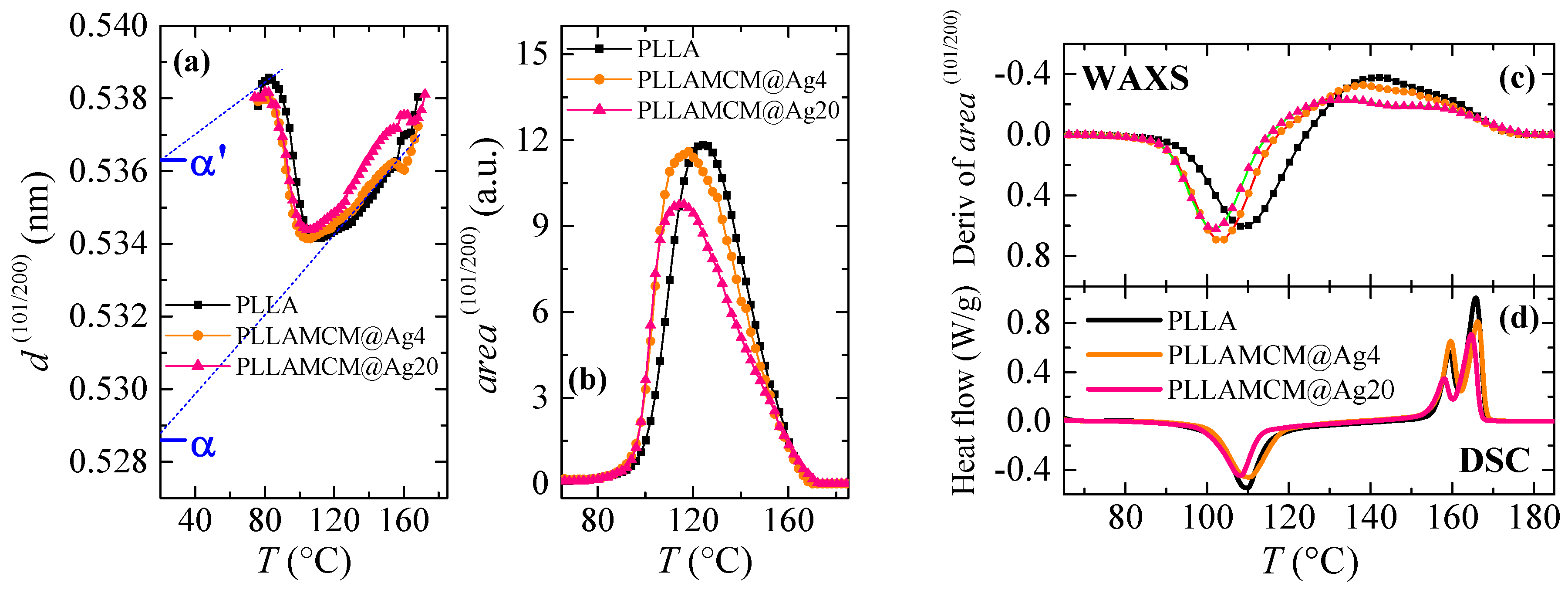 Polymers 15 02084 g007 Polymers 15 02084 g007