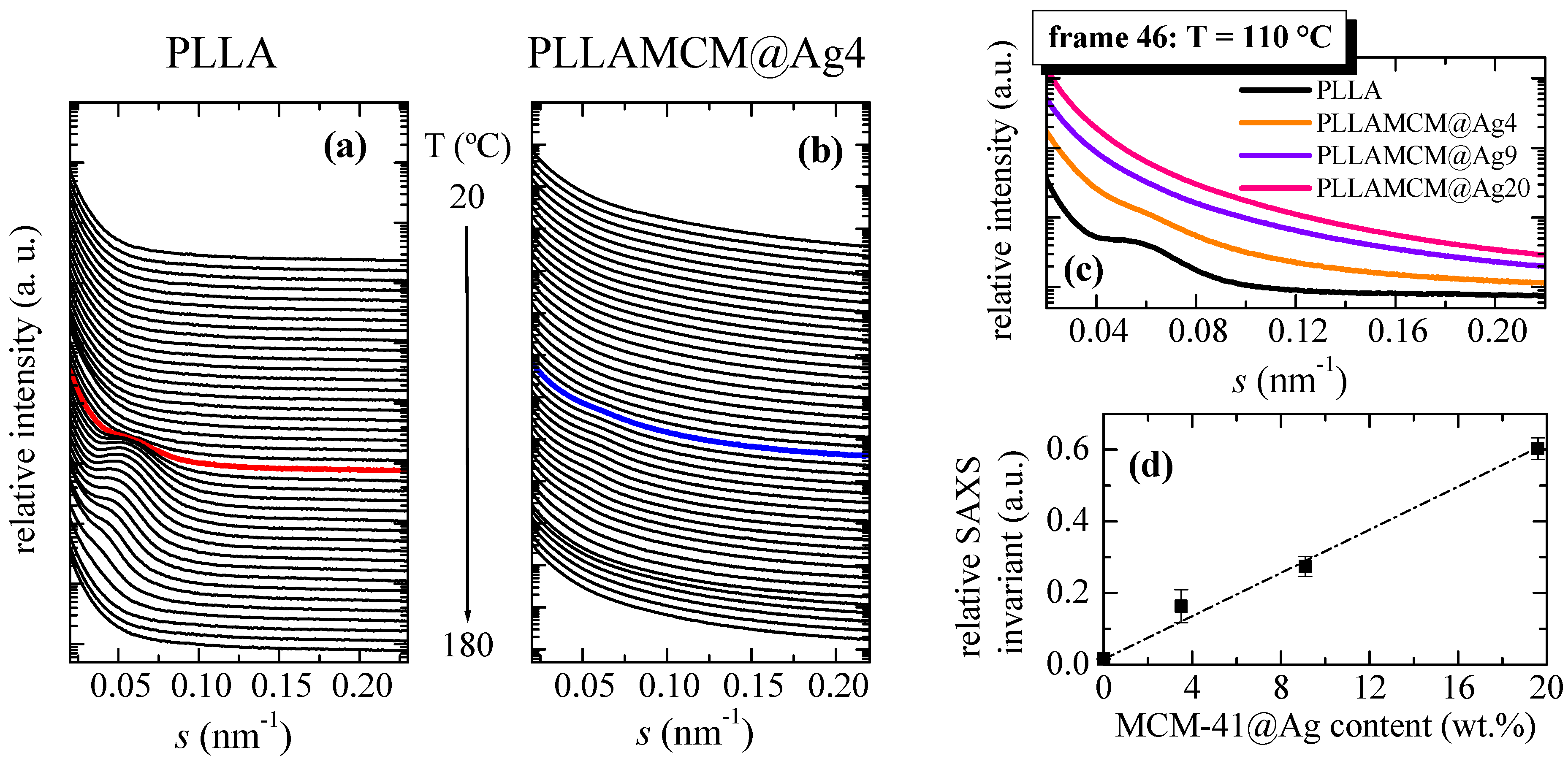 Polymers 15 02084 g008 Polymers 15 02084 g008