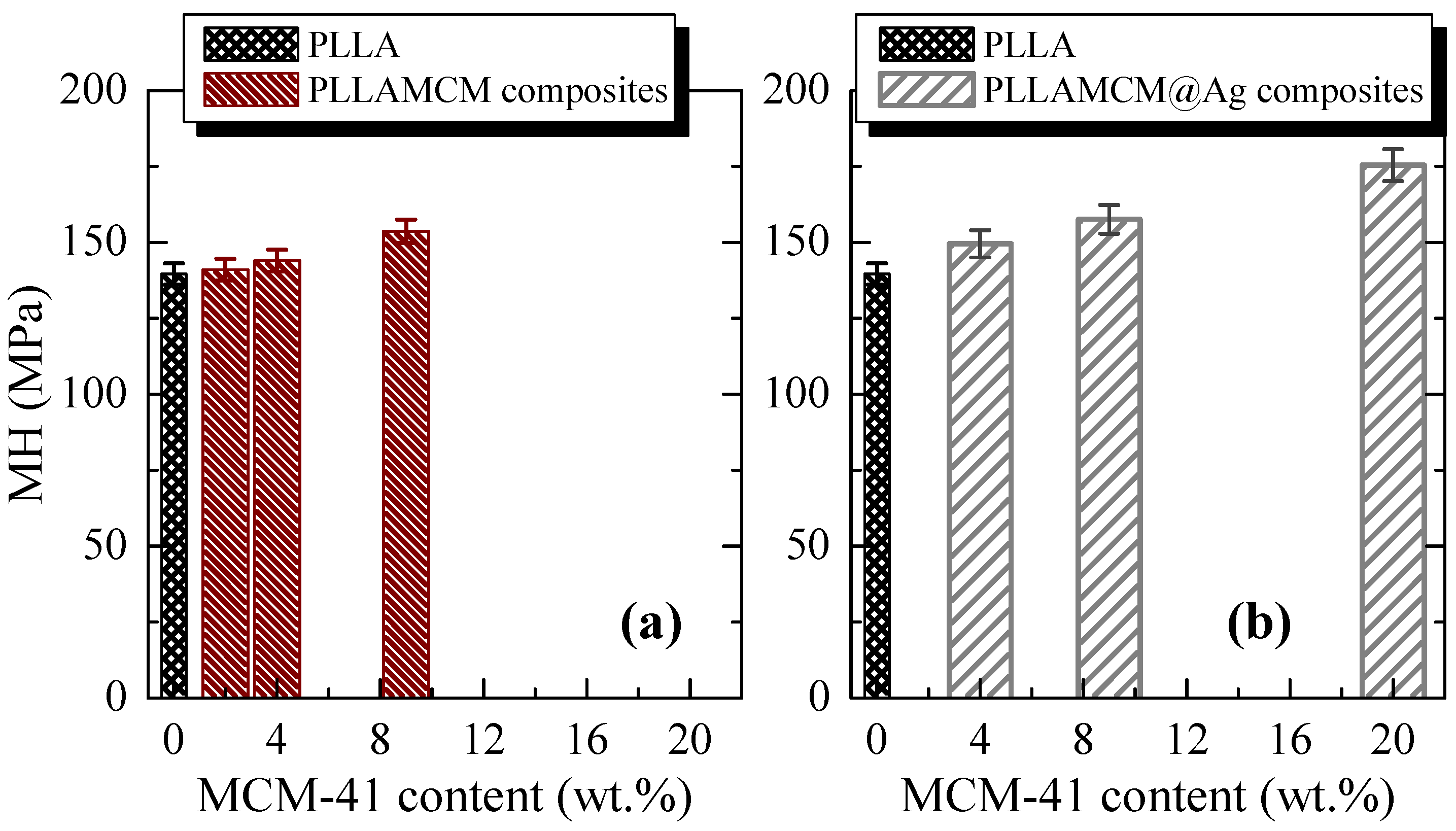 Polymers 15 02084 g009 Polymers 15 02084 g009