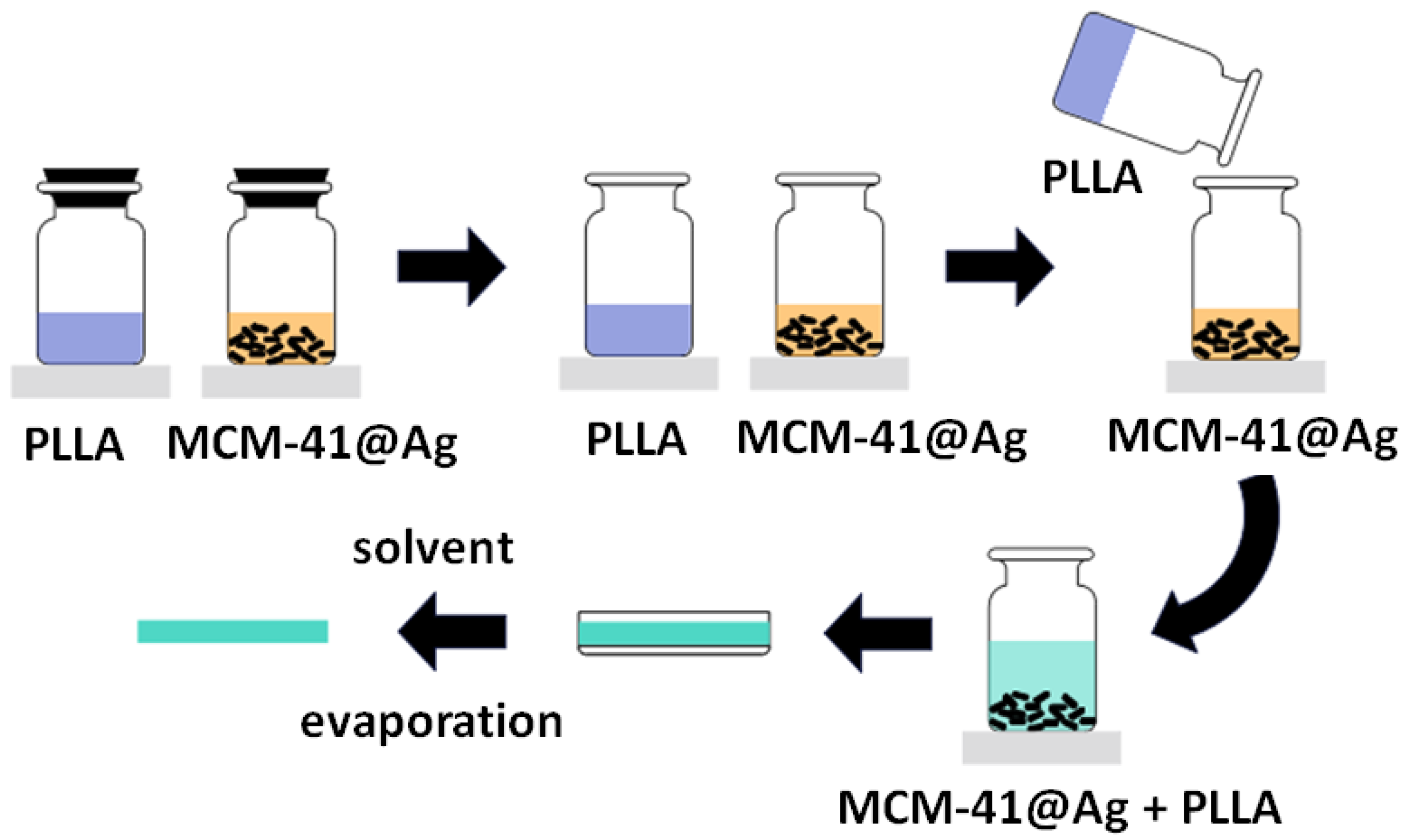 Polymers 15 02084 sch001 Polymers 15 02084 sch001