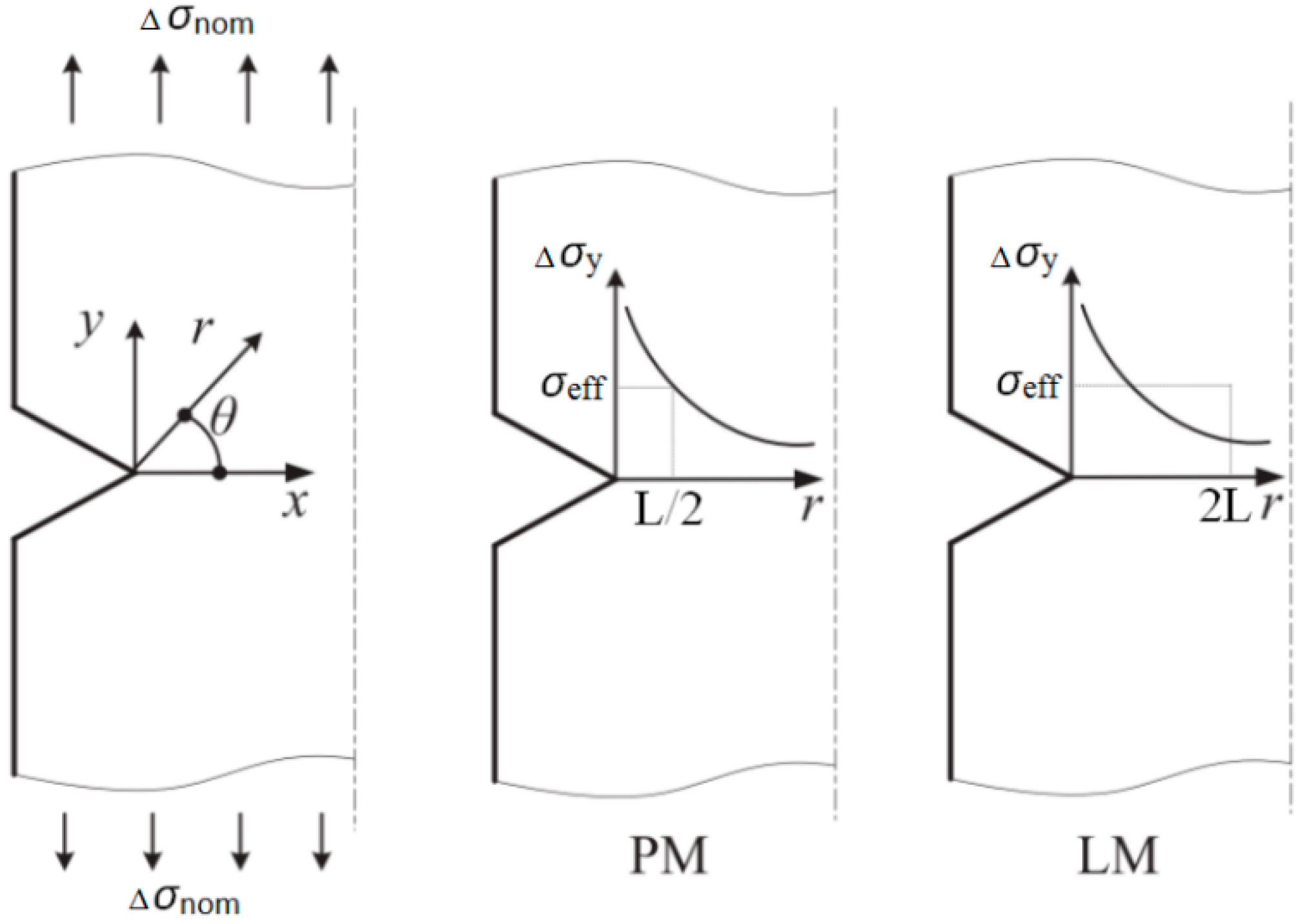 Polymers 15 02087 g003 Polymers 15 02087 g003