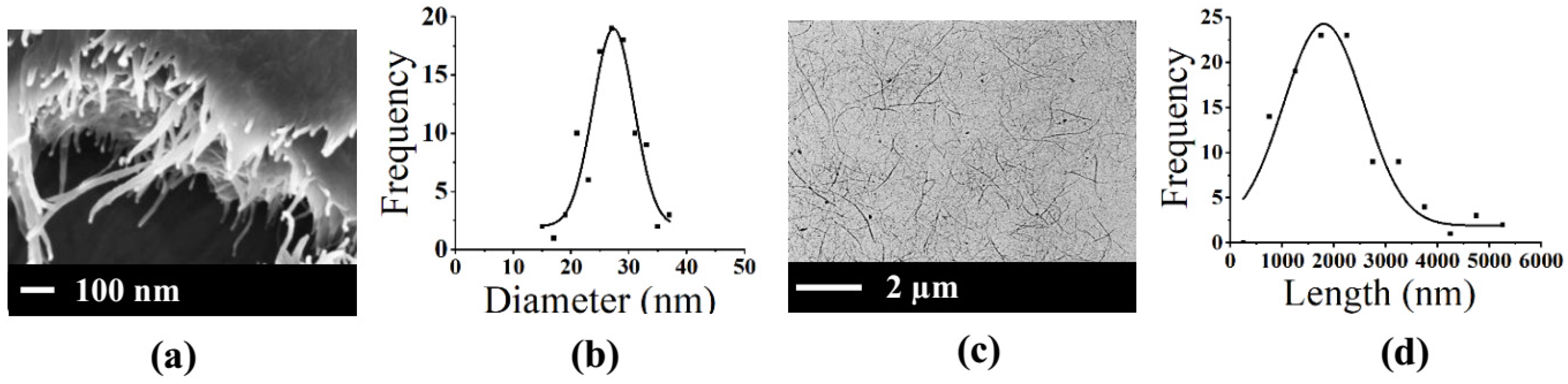 Polymers 15 02092 g002