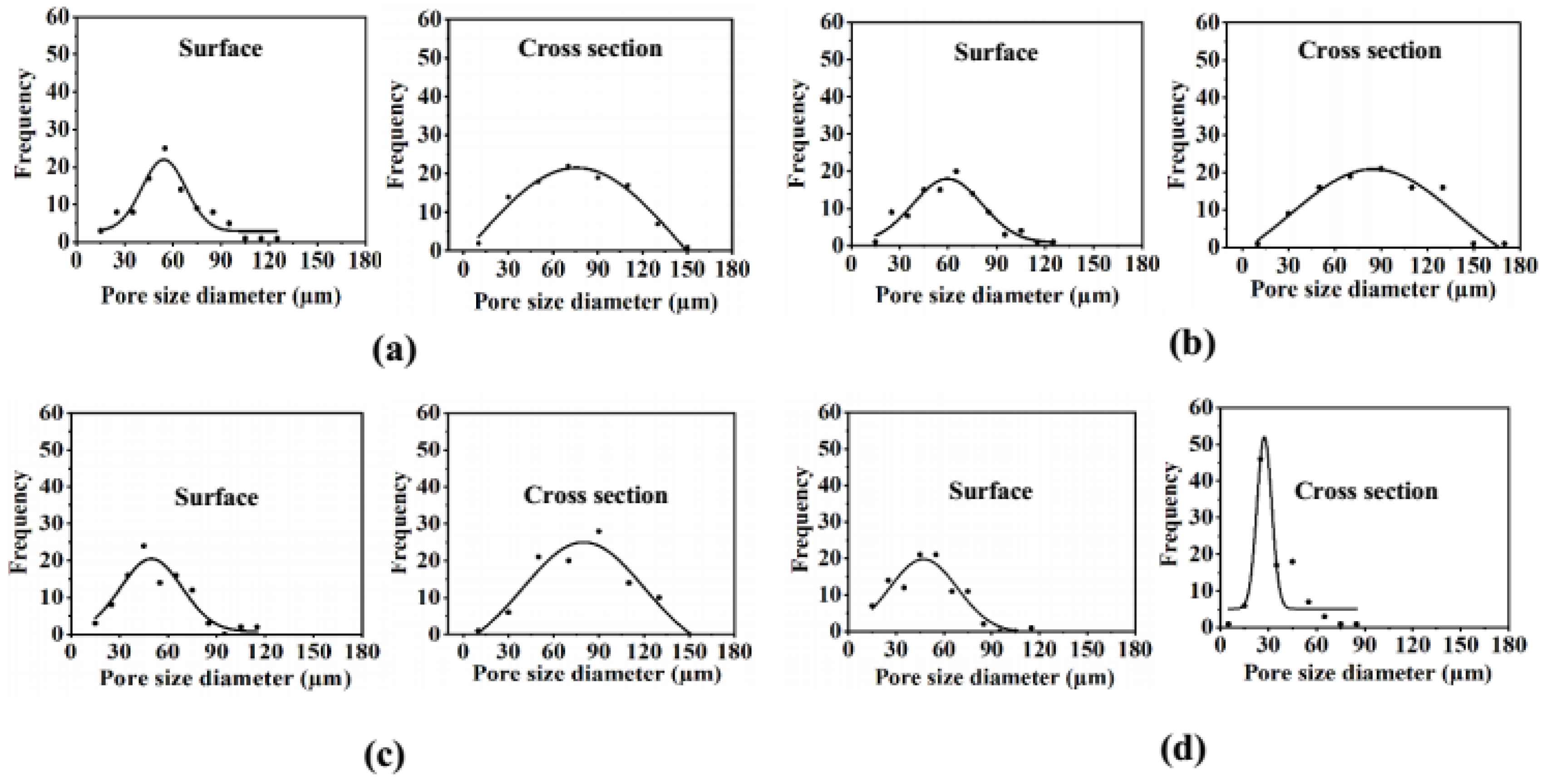 Polymers 15 02092 g006