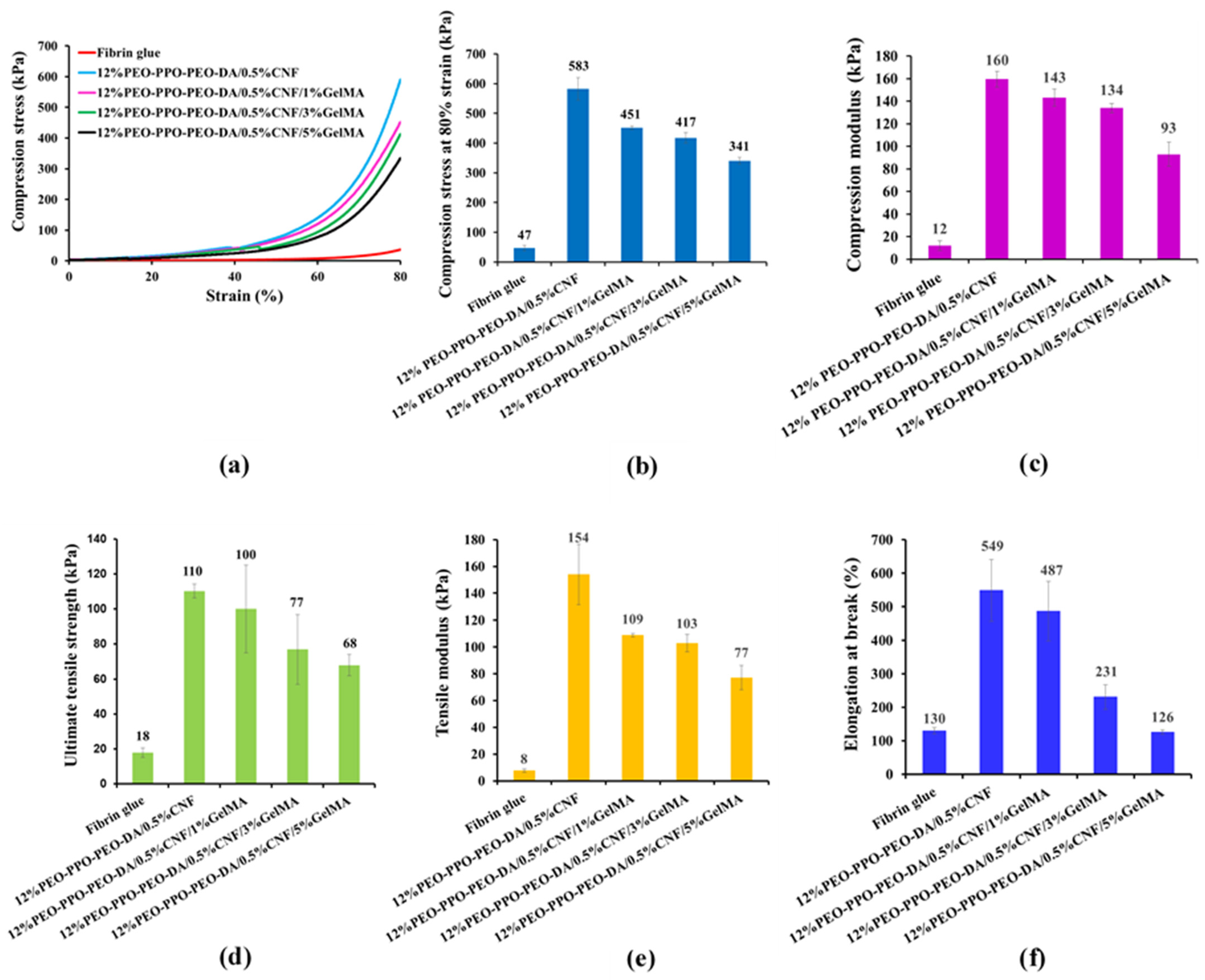 Polymers 15 02092 g011