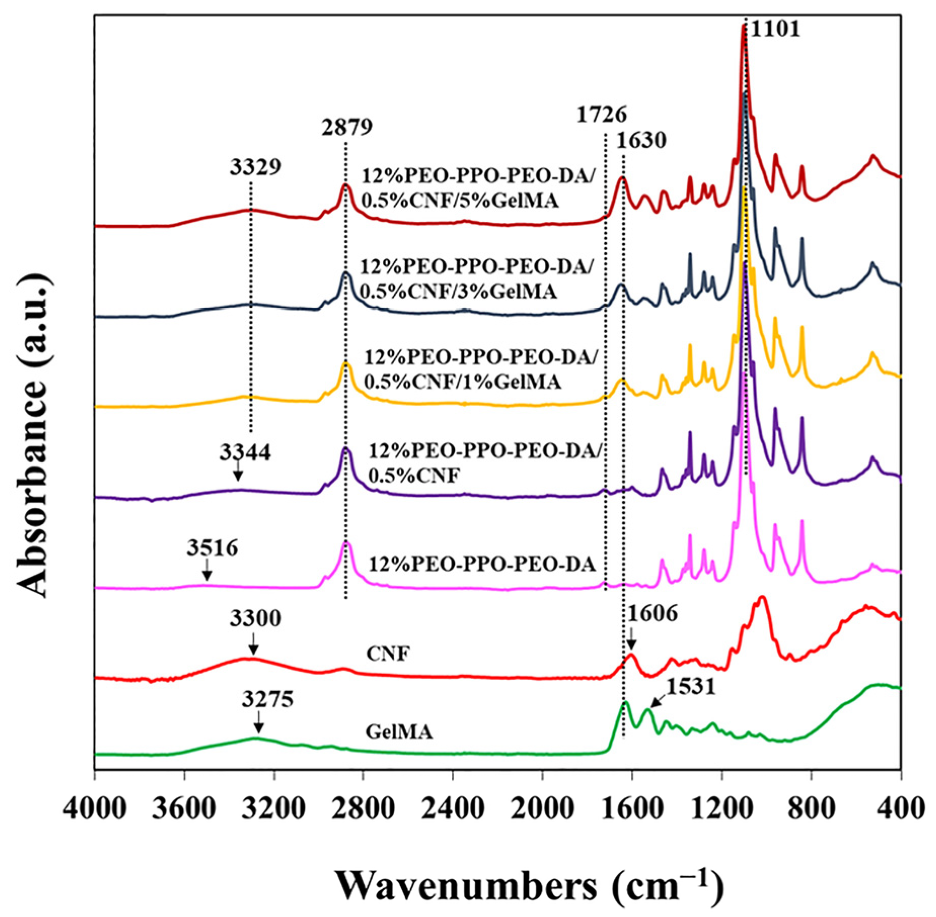 Polymers 15 02092 g012