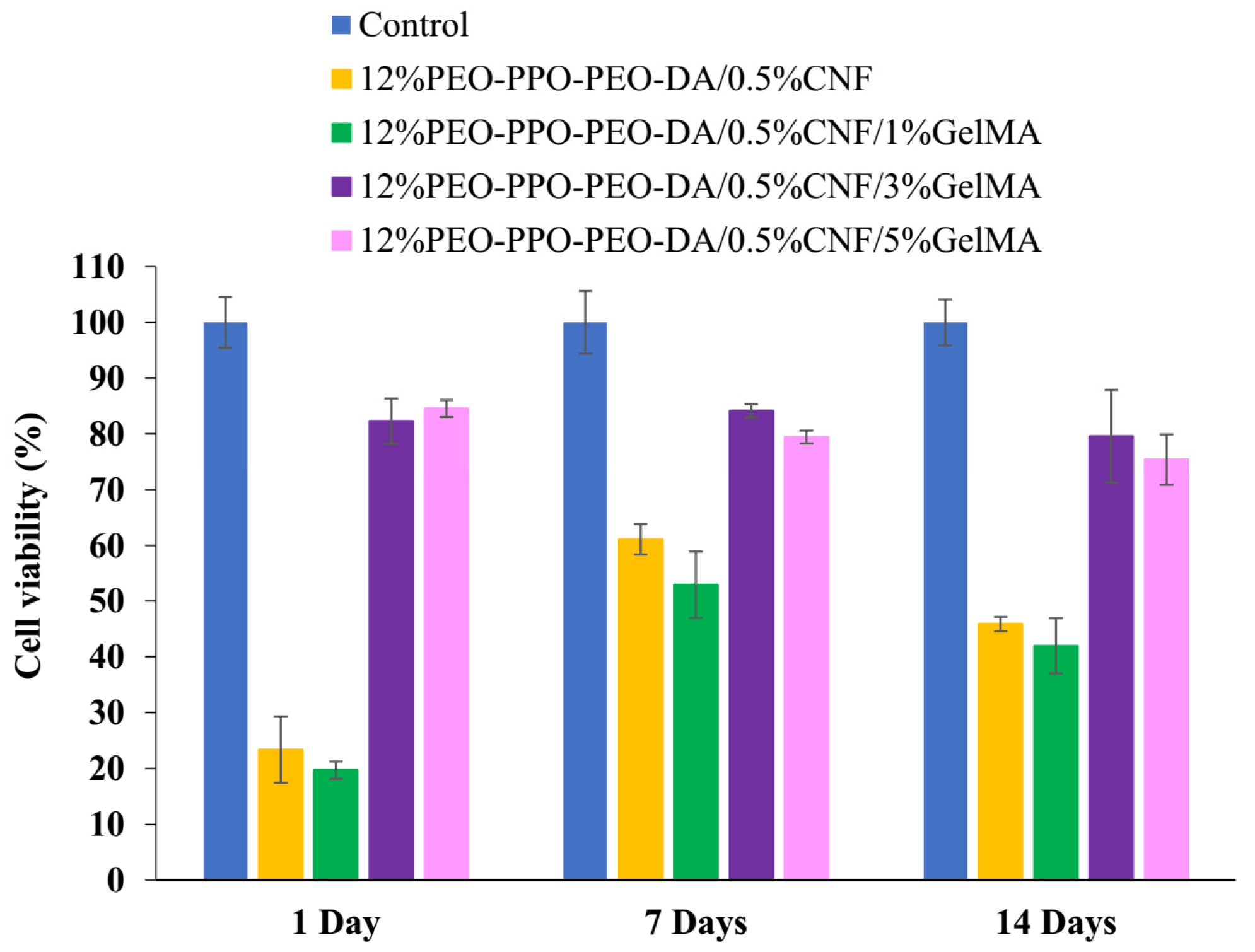 Polymers 15 02092 g014