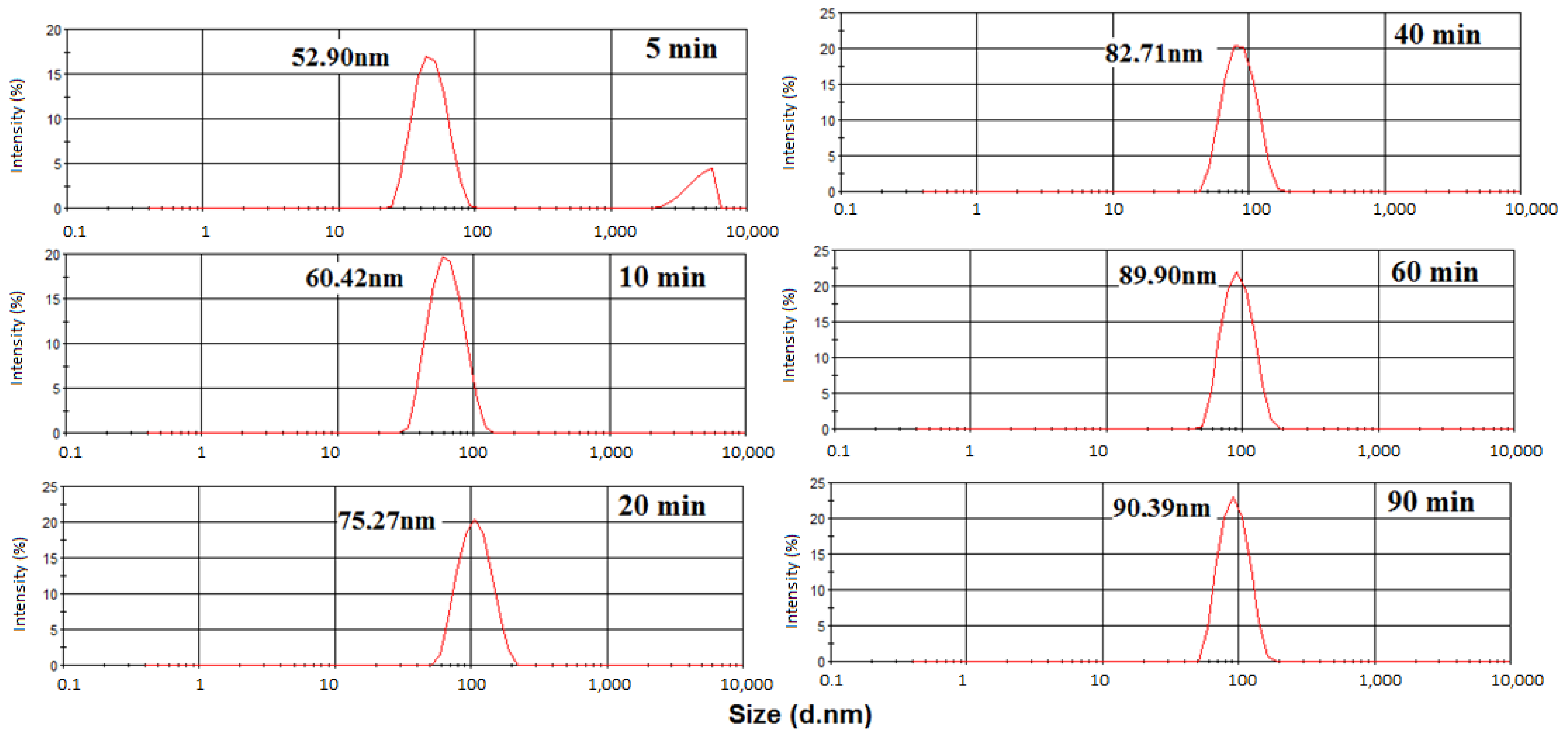 Polymers 15 02094 g004 Polymers 15 02094 g004