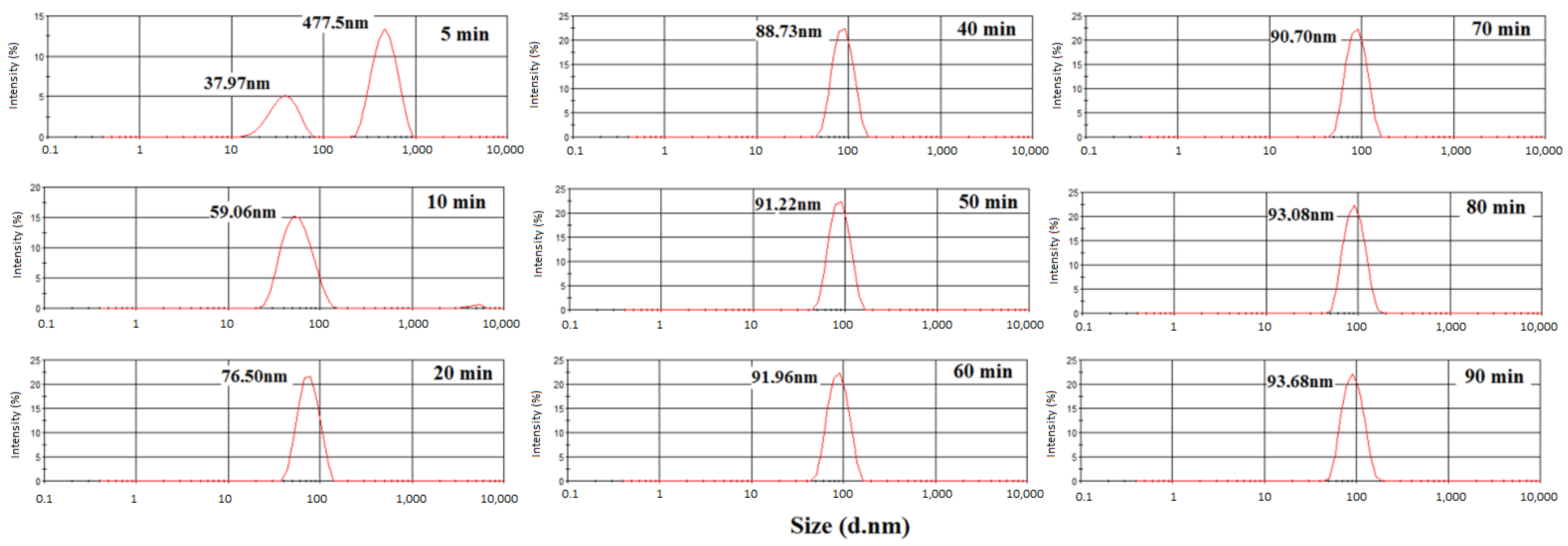 Polymers 15 02094 g005 Polymers 15 02094 g005