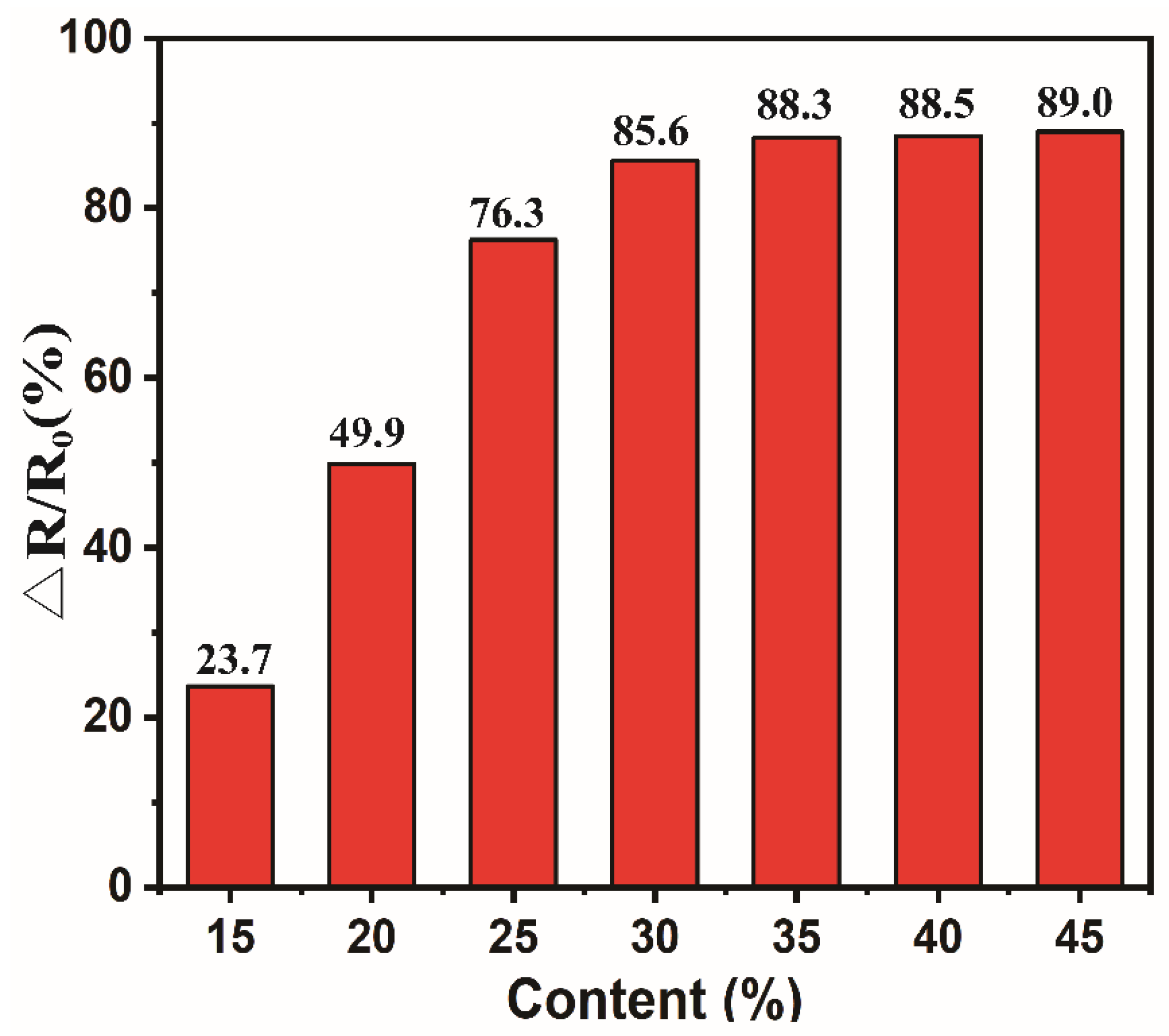 Polymers 15 02095 g003 Polymers 15 02095 g003