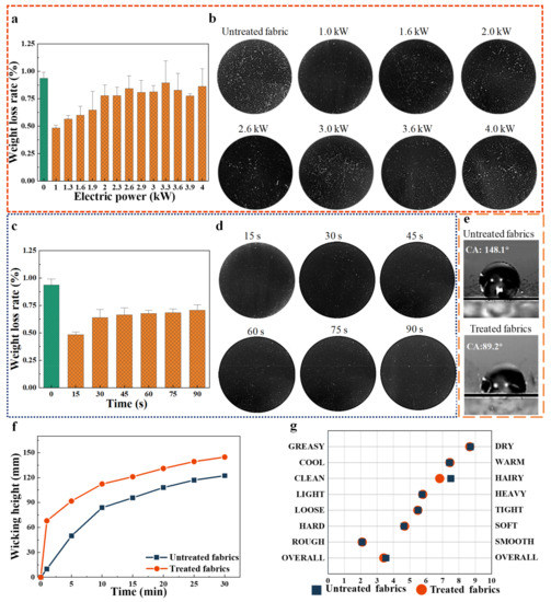 ソフト Improved Sensitivity and Selectivity of Glutathione