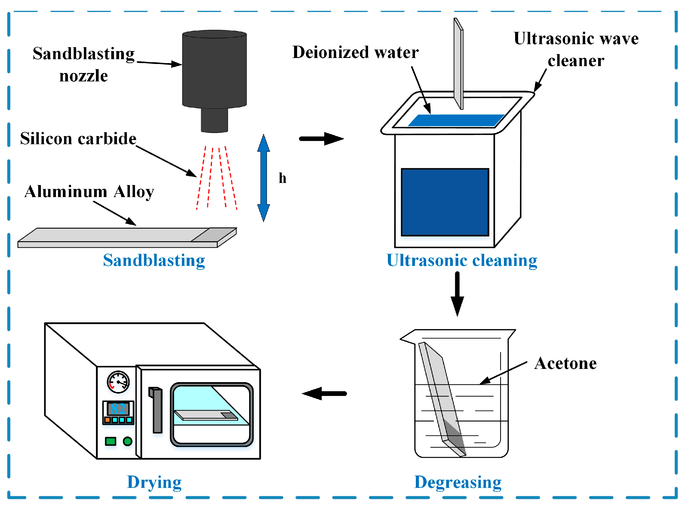 Polymers Free FullText Reducing Interface Defects and Porosity of