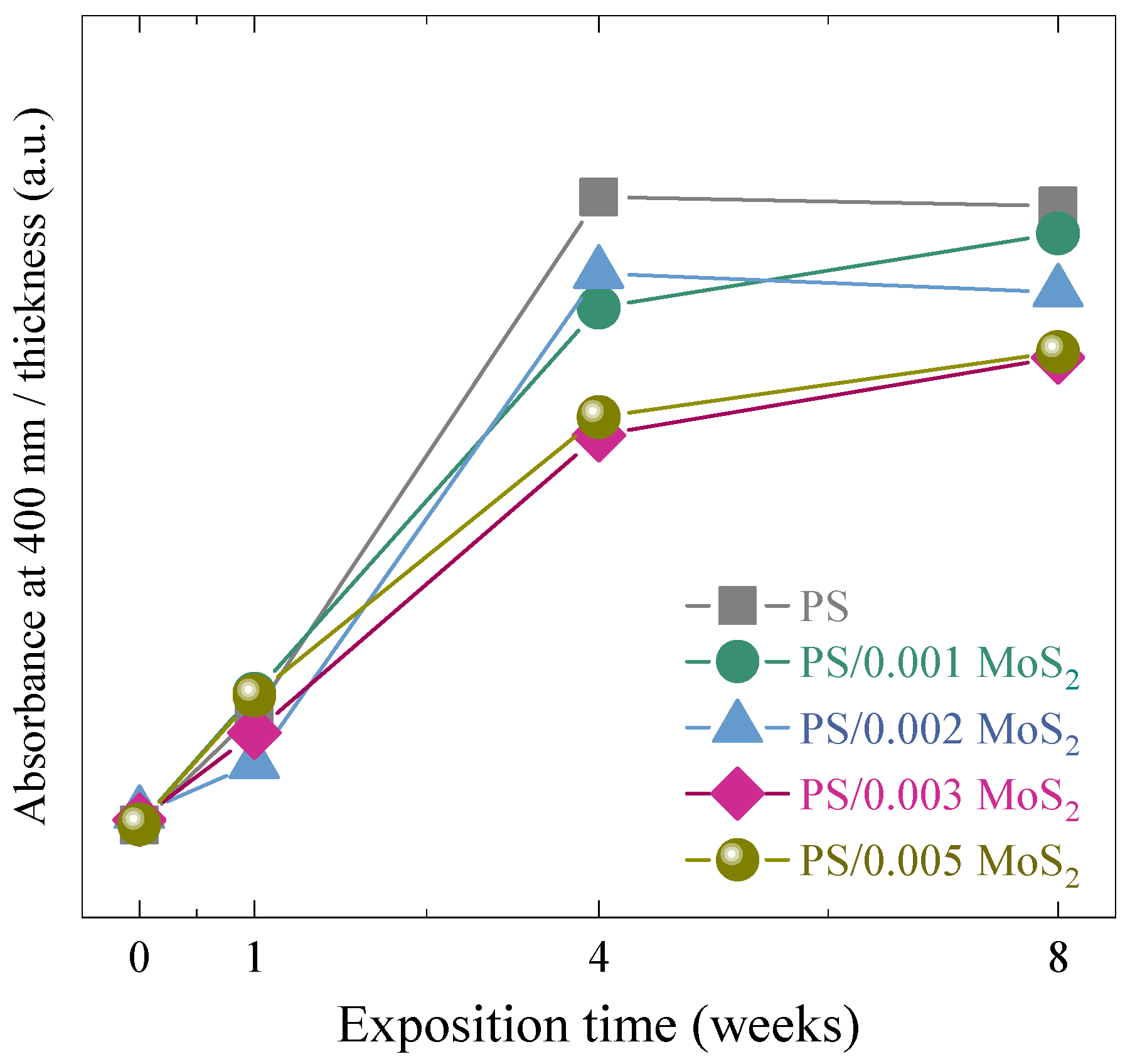 Polymers 15 02099 g002 Polymers 15 02099 g002