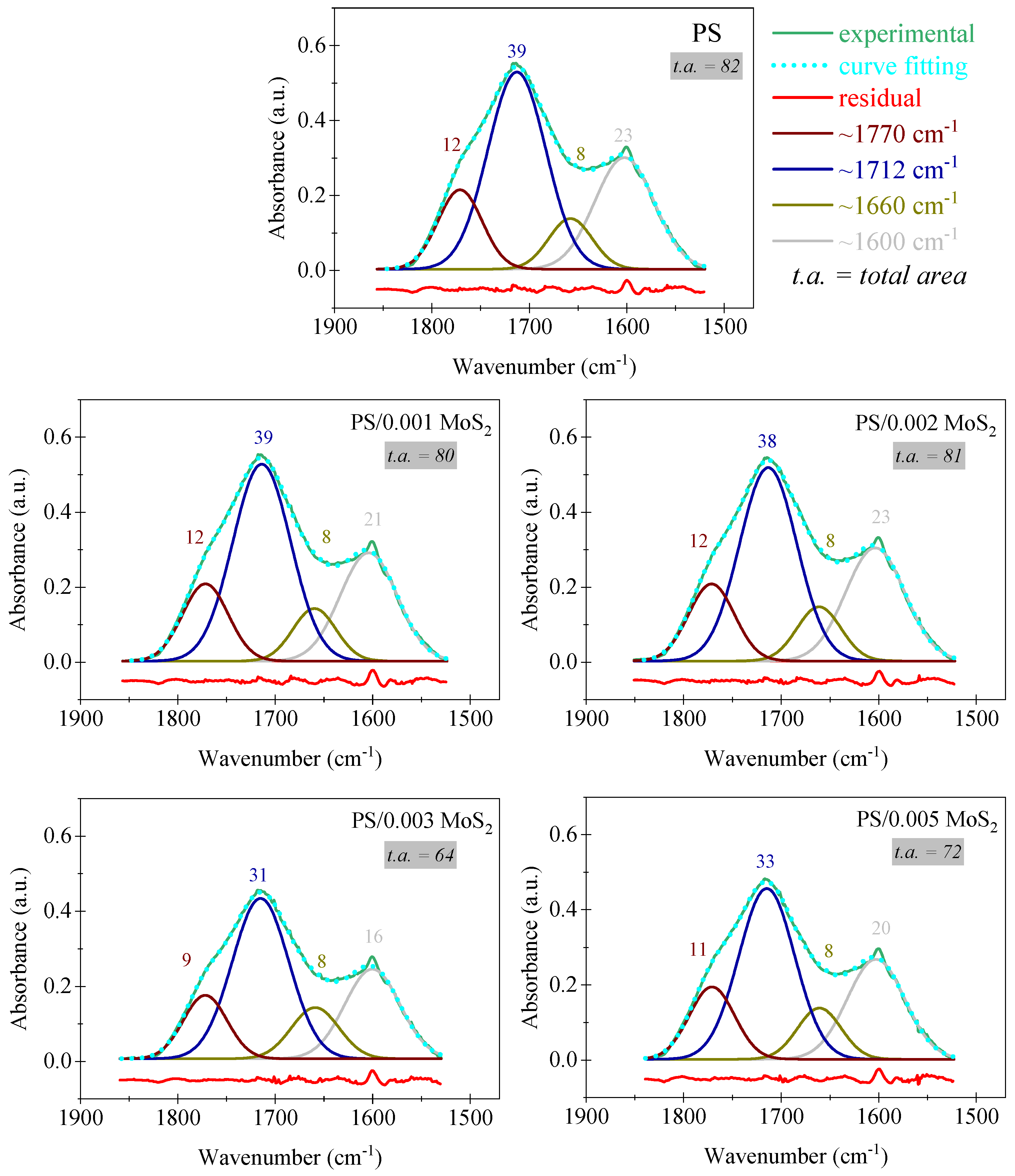 Polymers 15 02099 g004 Polymers 15 02099 g004