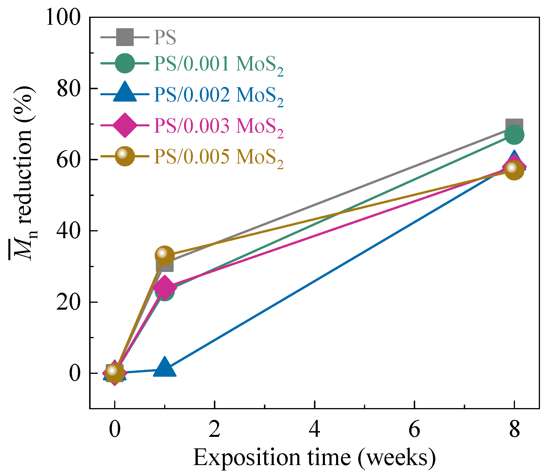 Polymers 15 02099 g006 Polymers 15 02099 g006