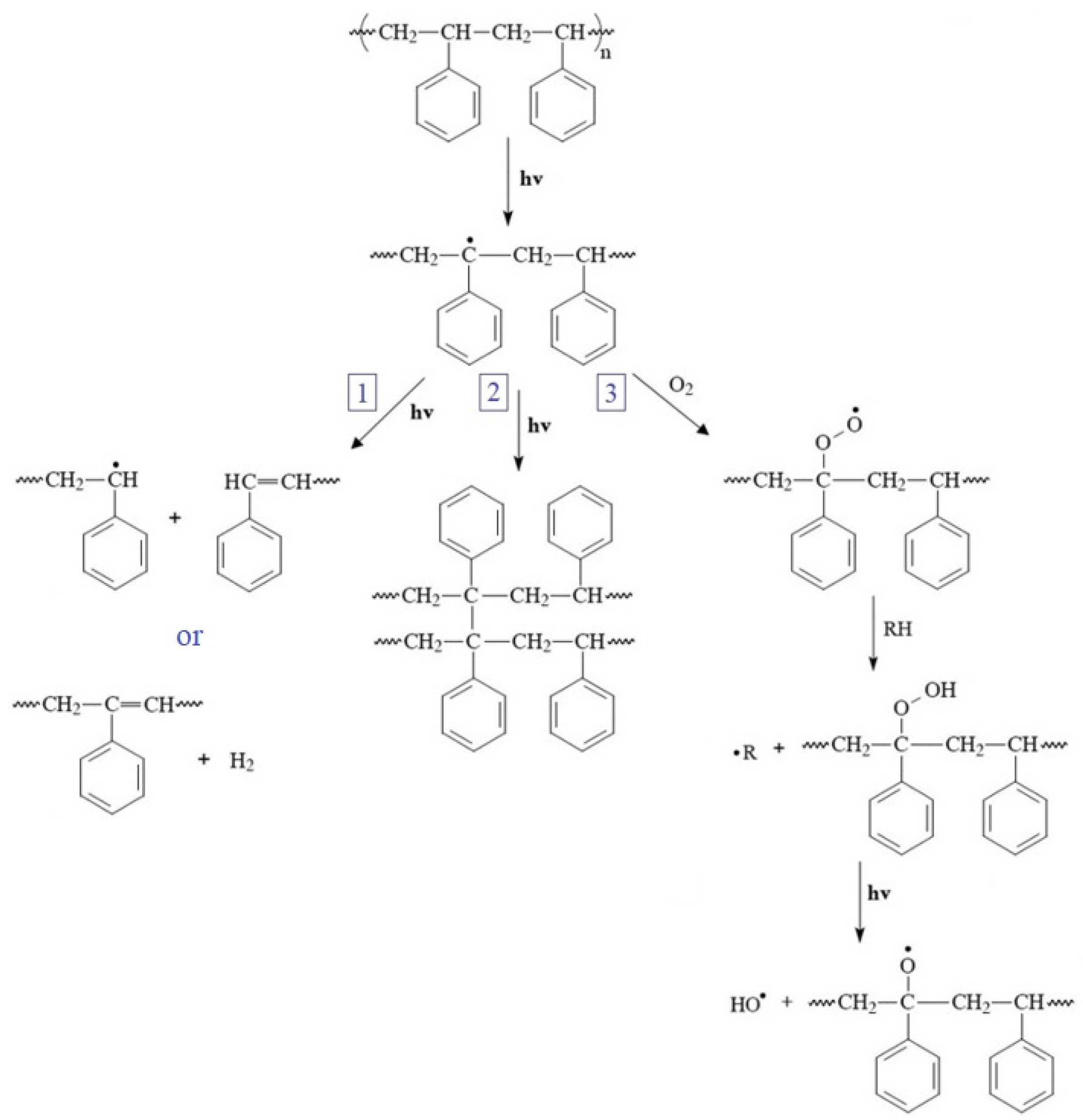 Polymers 15 02099 sch001
