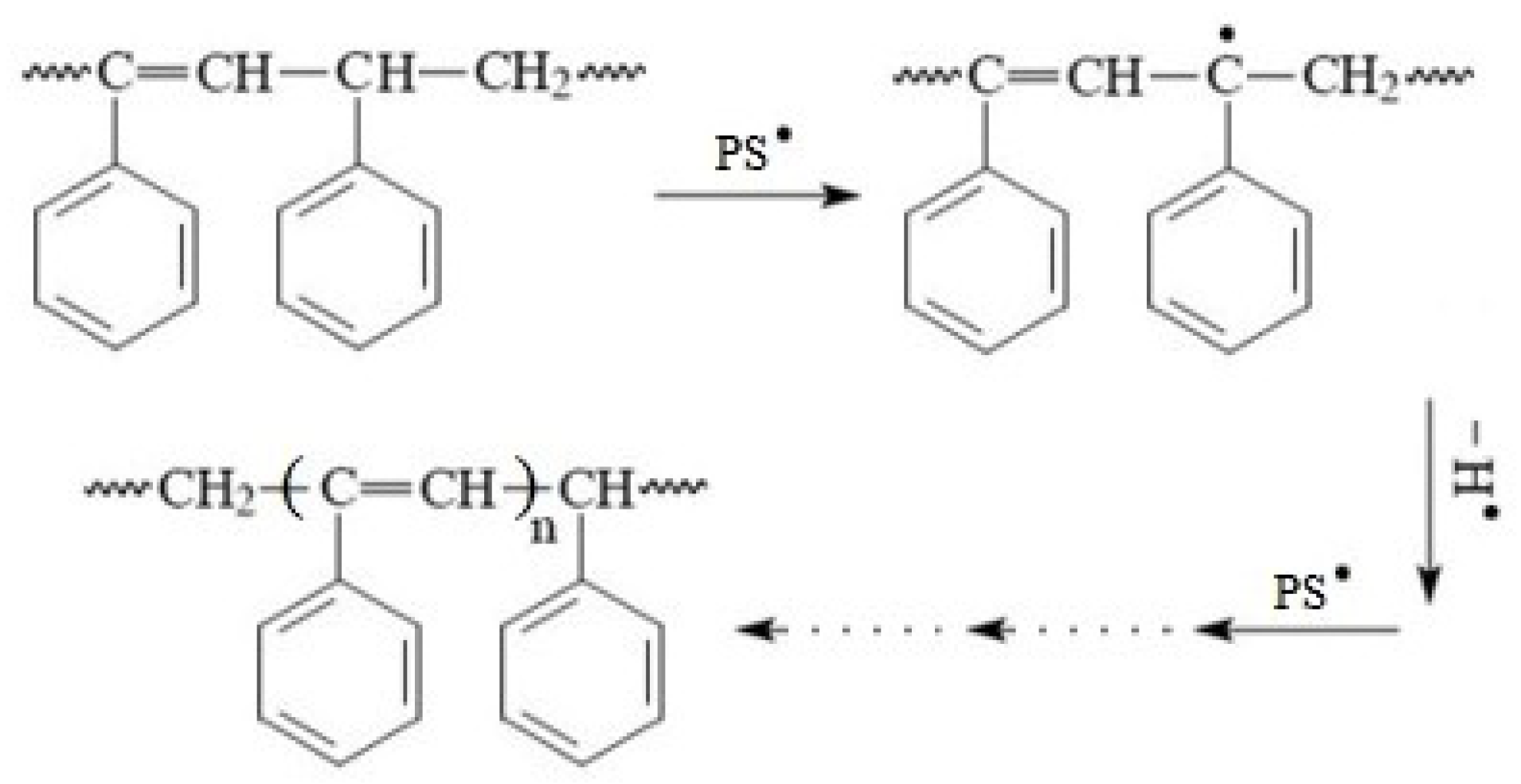 Polymers 15 02099 sch002 Polymers 15 02099 sch002