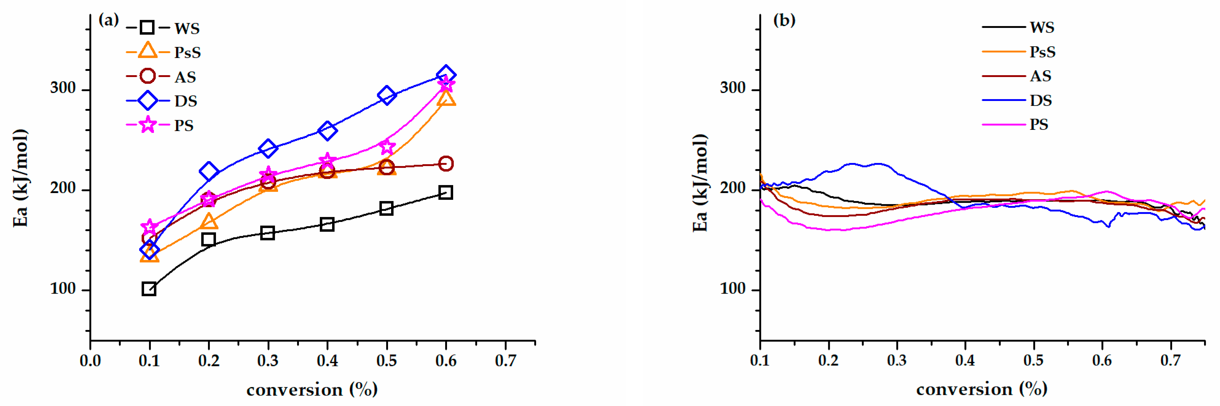 Polymers 15 02100 g003